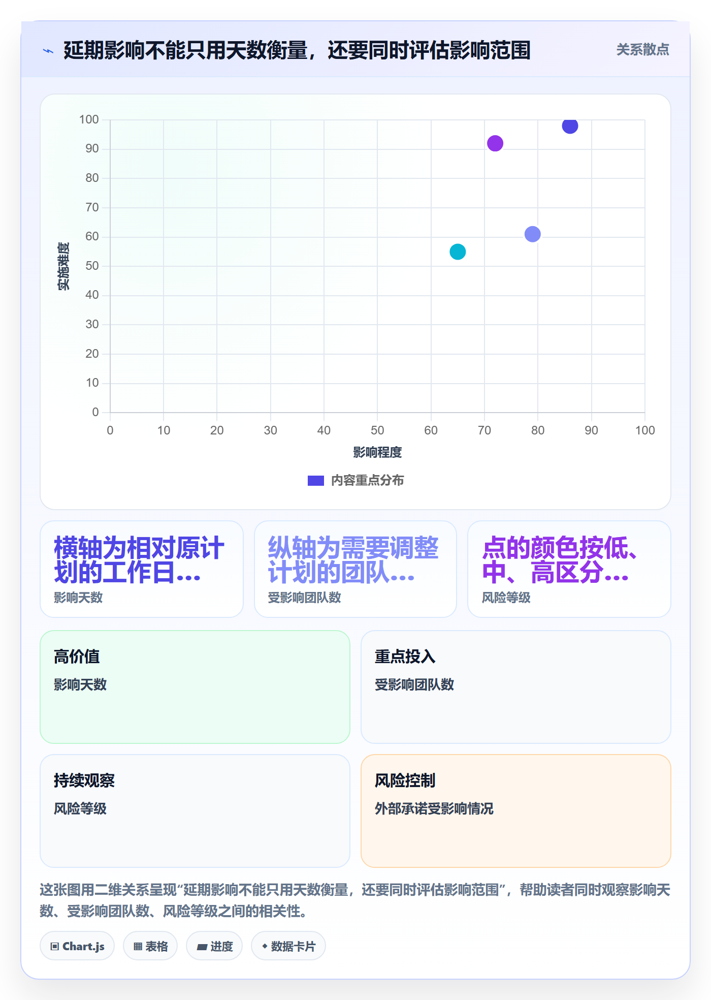 延期审批落地方案:产品经理开展延期管理的协同管理案例解析