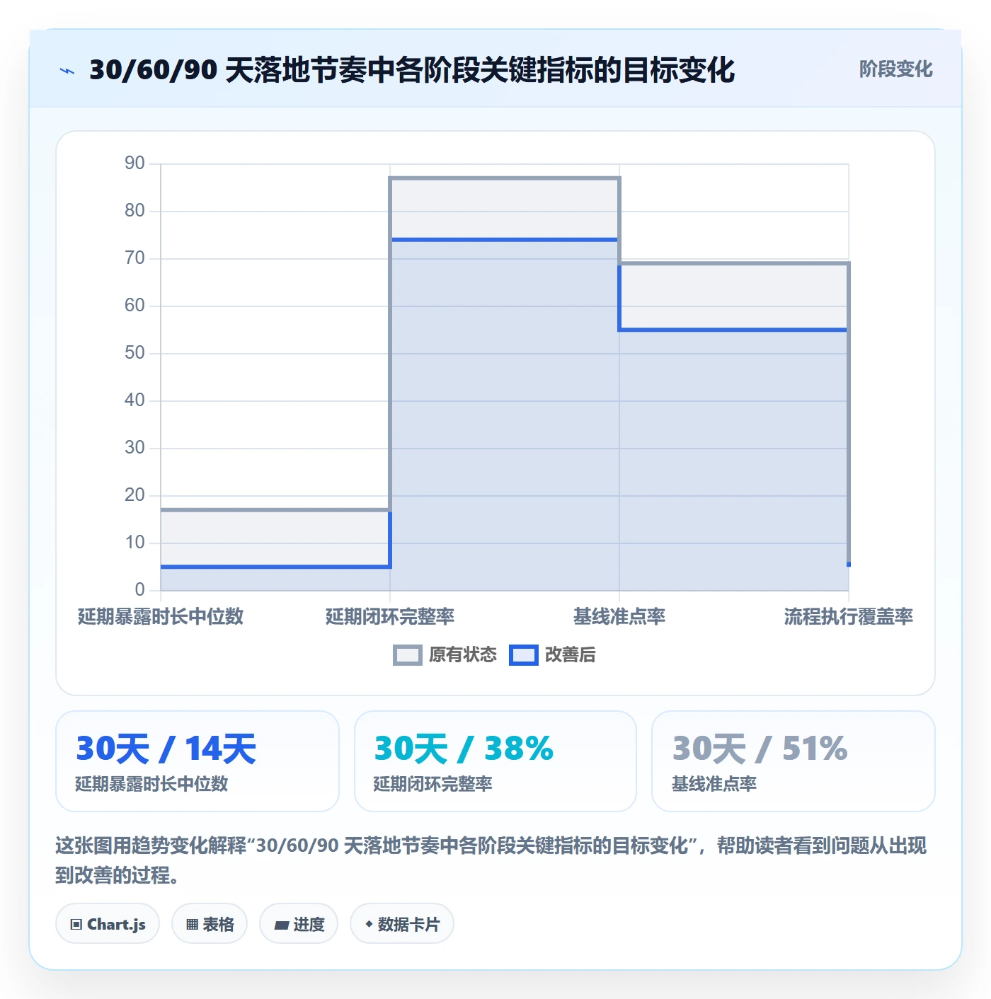 节点延期流程与规范：管理层里程碑落地方案关键指标