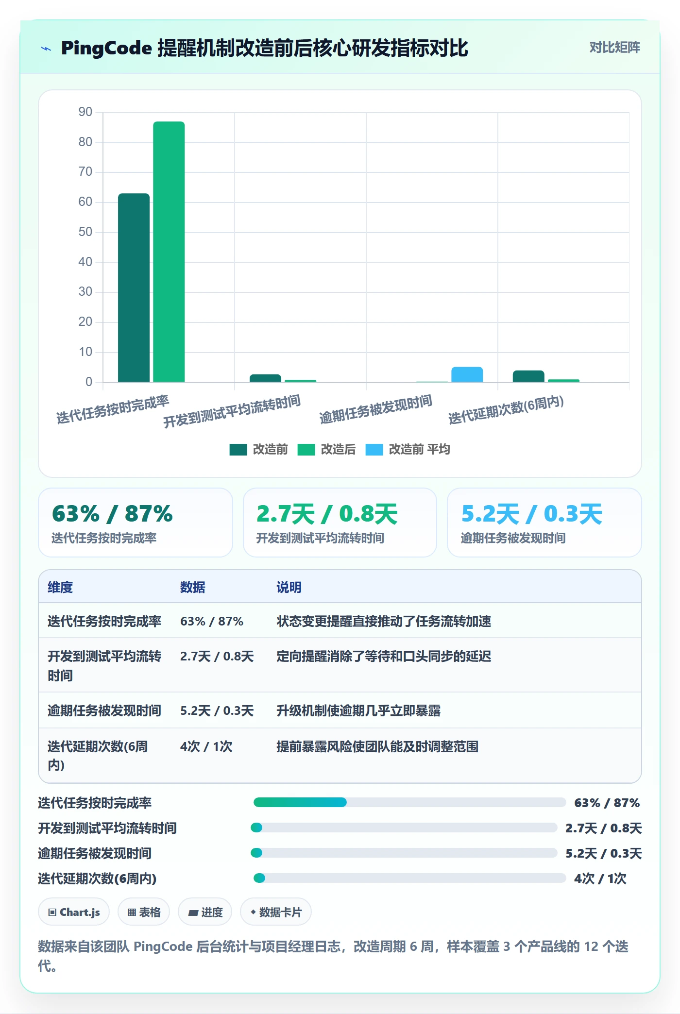 任务提醒如何做好自动提醒？实施团队流程优化与操作步骤