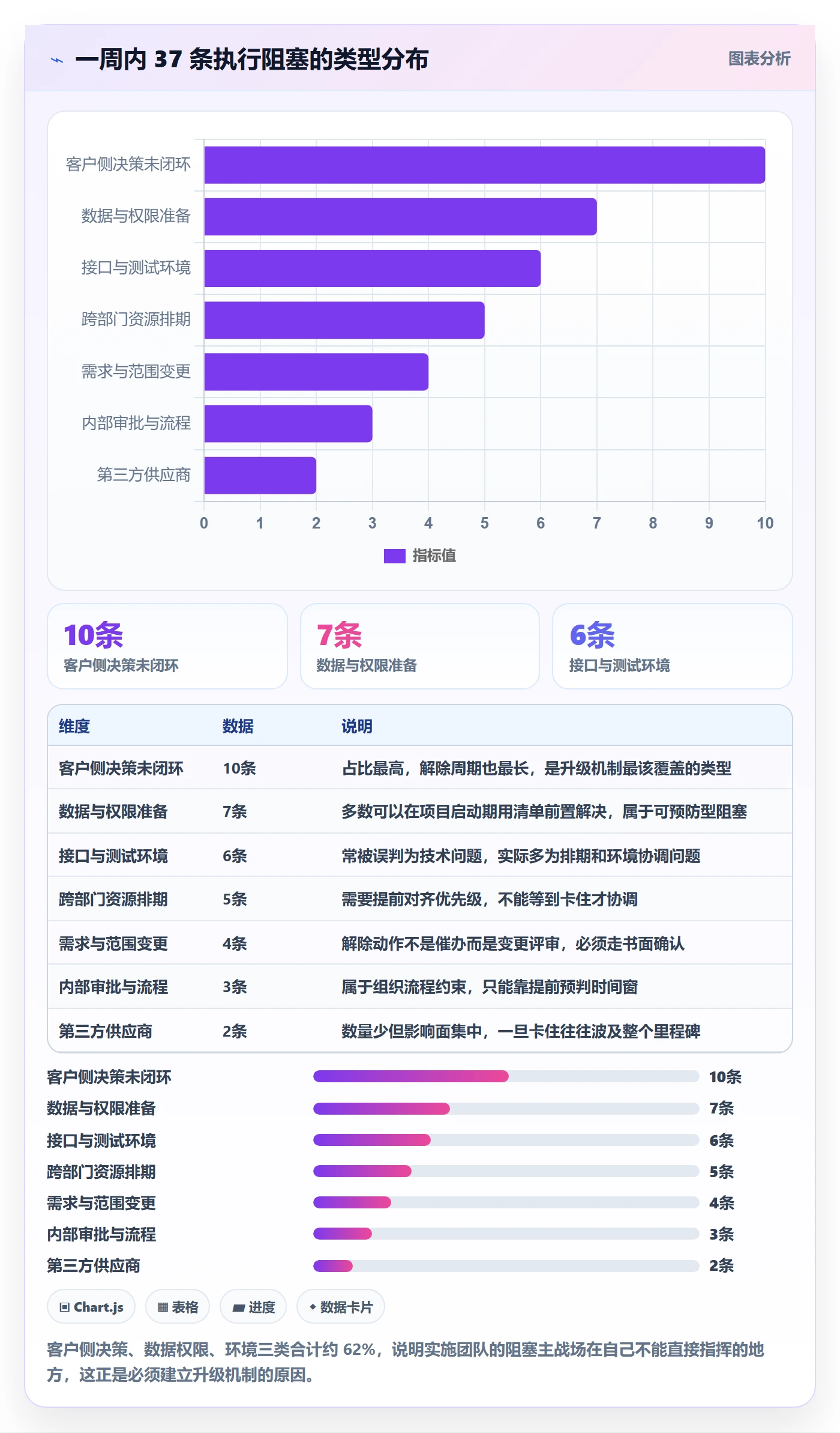 任务执行阻塞教程:实施团队实操方法,避坑指南