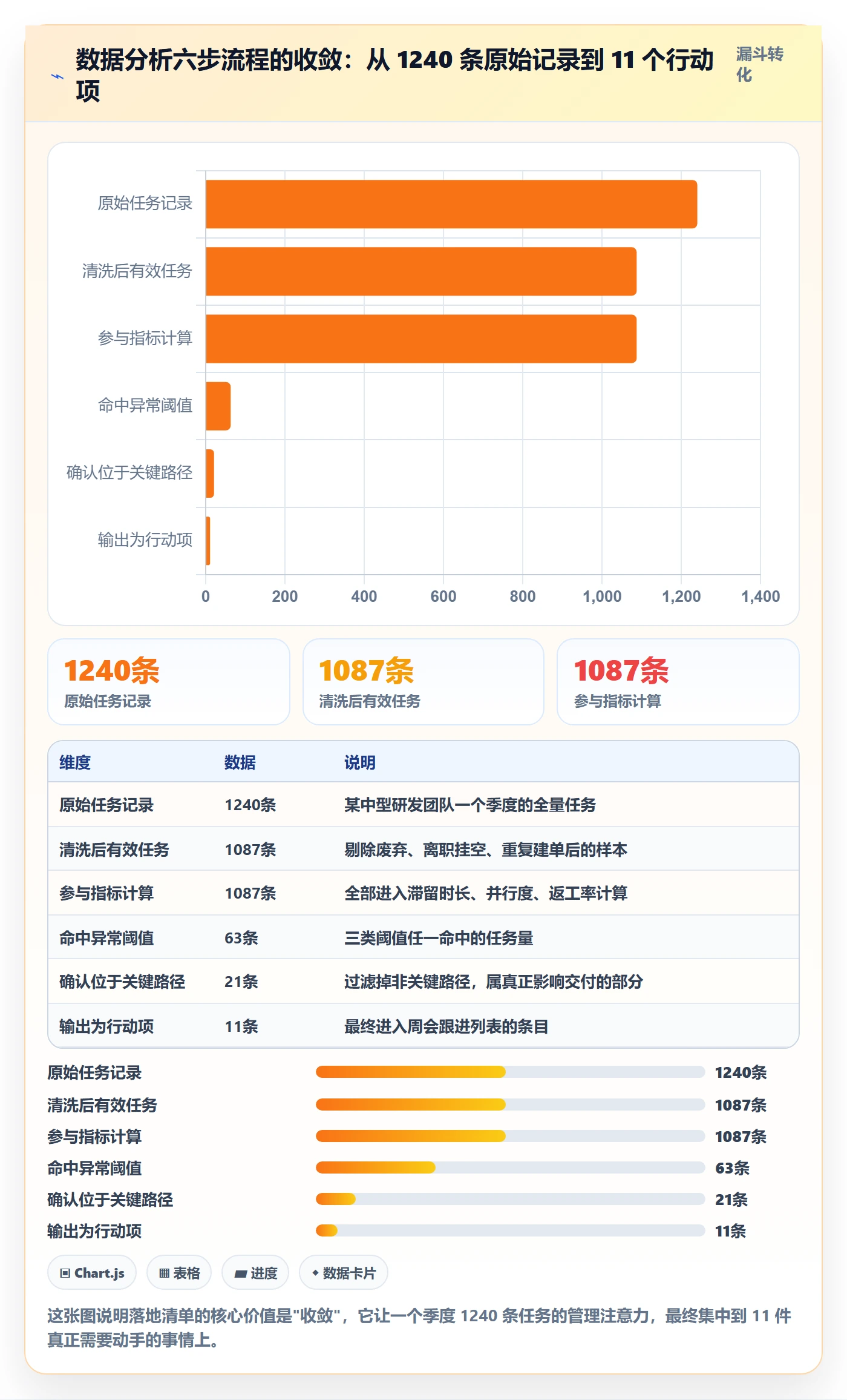 任务进度管理方法大全:项目成员进度管理数据分析落地清单
