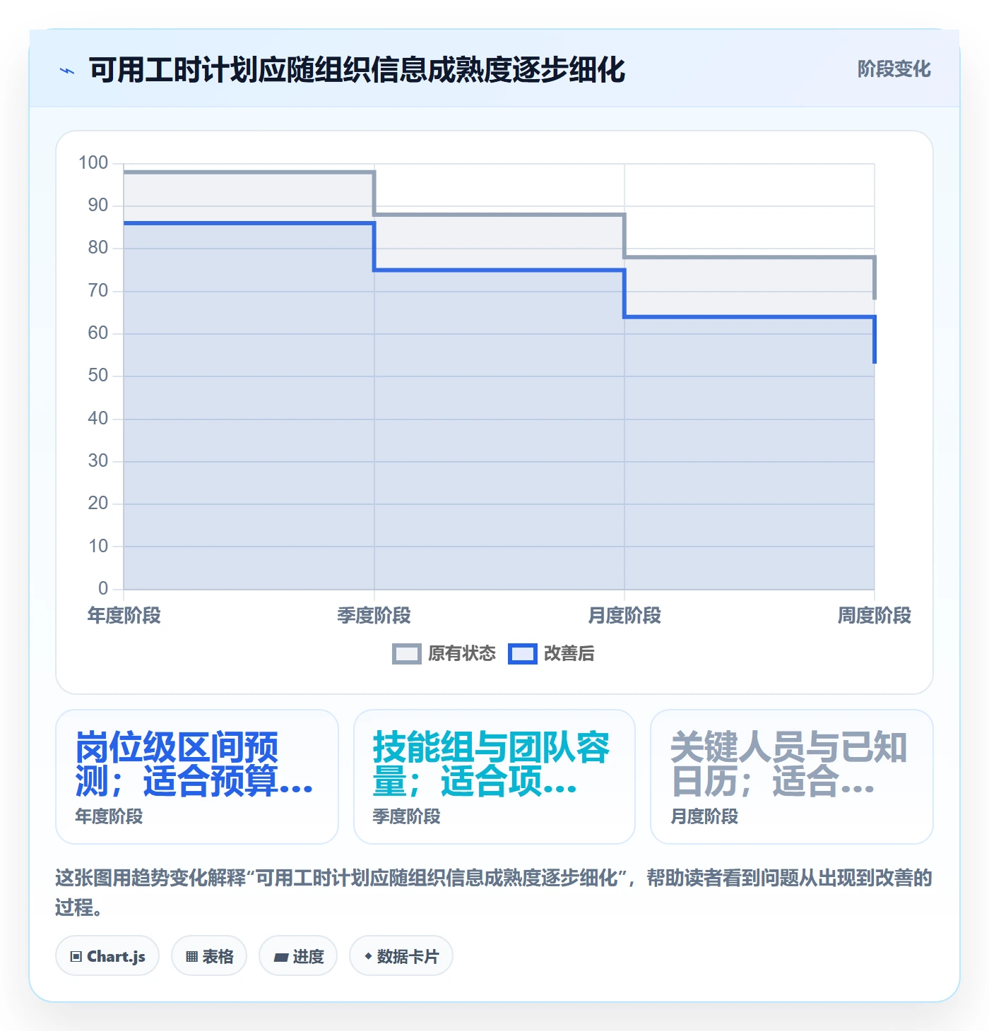 人力资源计划如何做好可用工时？企业管理者风险控制与操作步骤