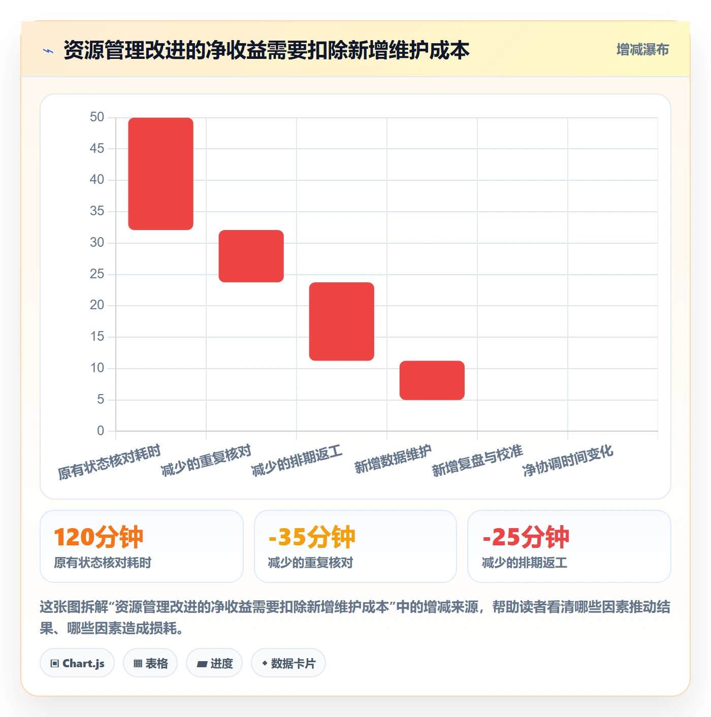 技能最佳实践:管理层资源管理效率提升,常见问题