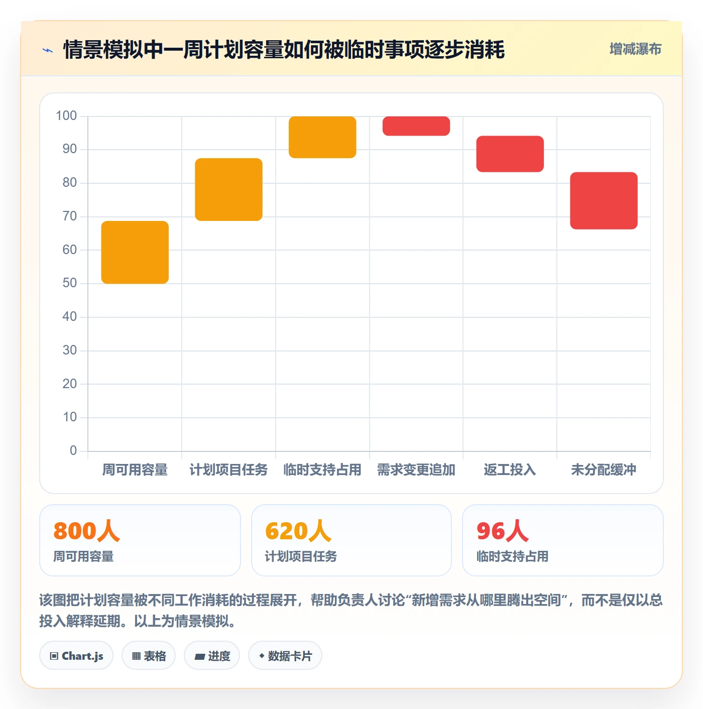 周报工时最佳实践:项目负责人工时表协同管理,常见问题
