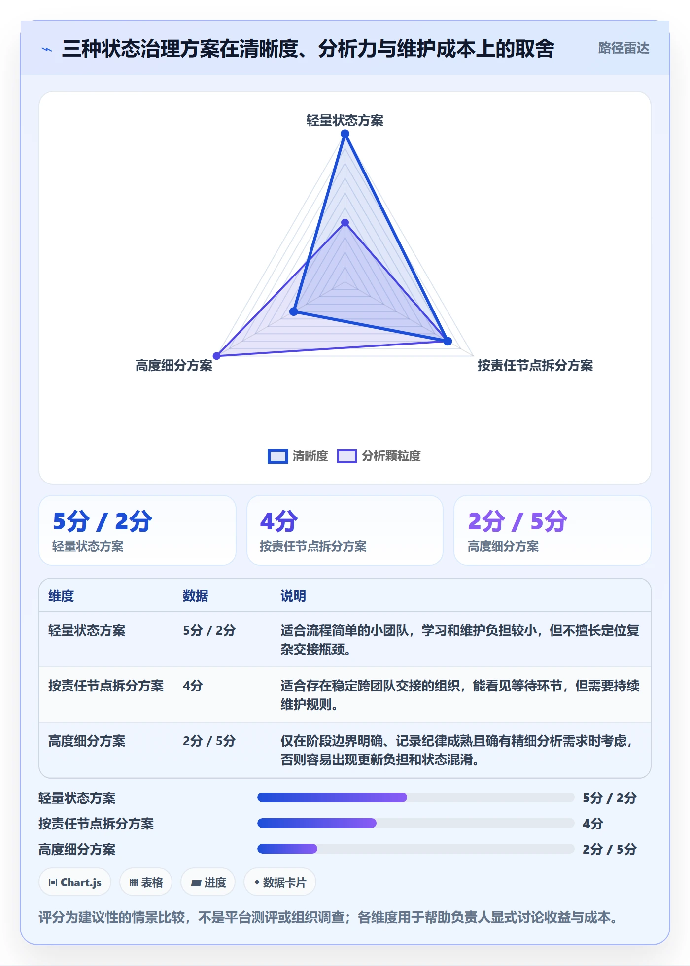 看板自定义状态全流程:项目负责人数据分析与一文讲清