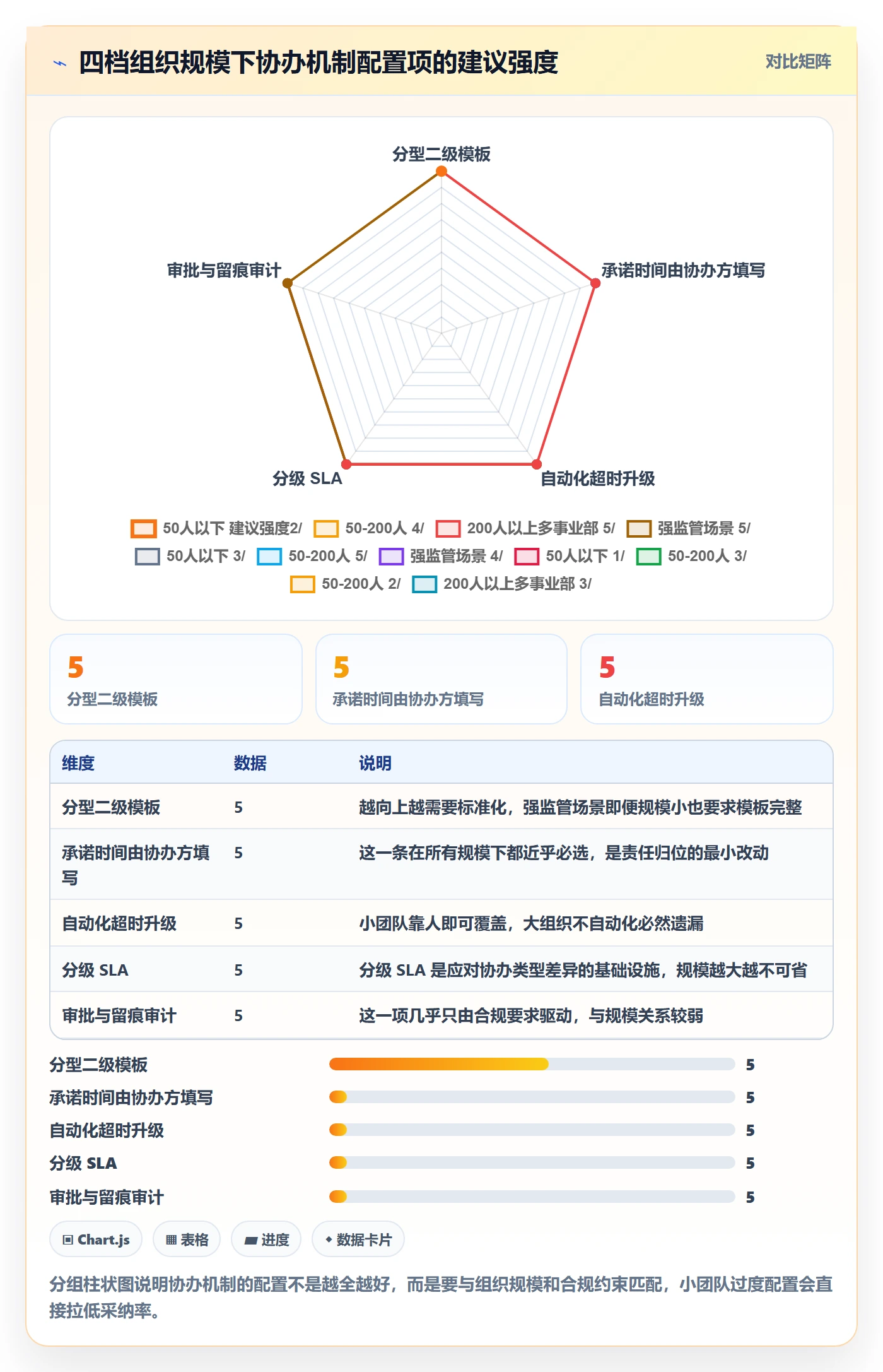 协办实操方法：项目经理提升任务分派效率的流程优化方法与模板