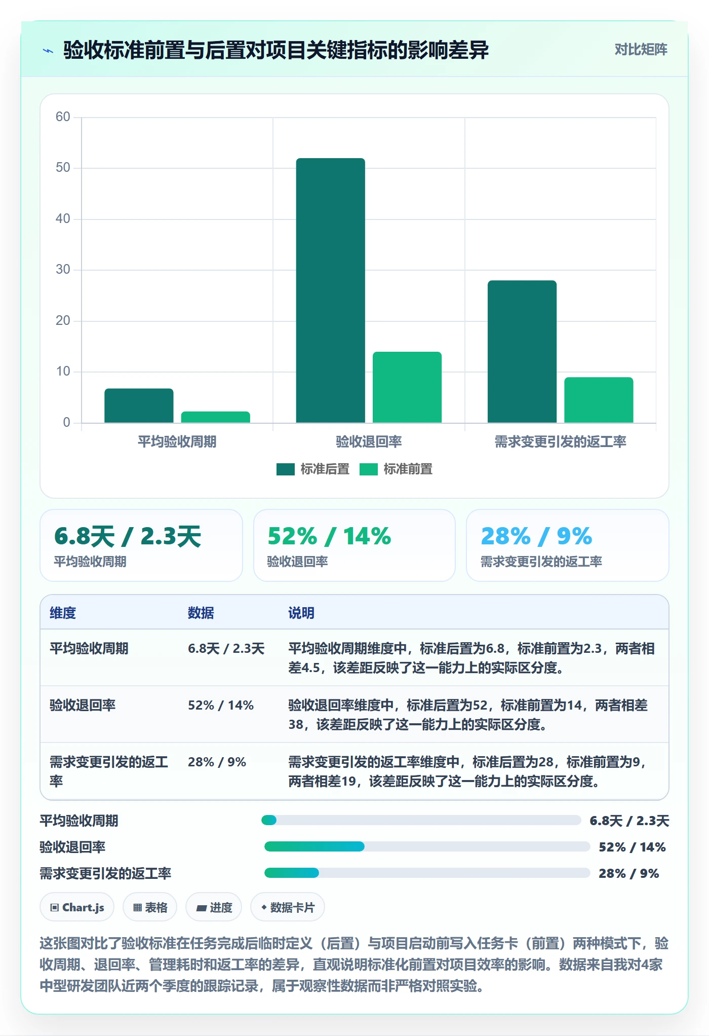 任务验收验收标准教程：项目经理制度设计，避坑指南