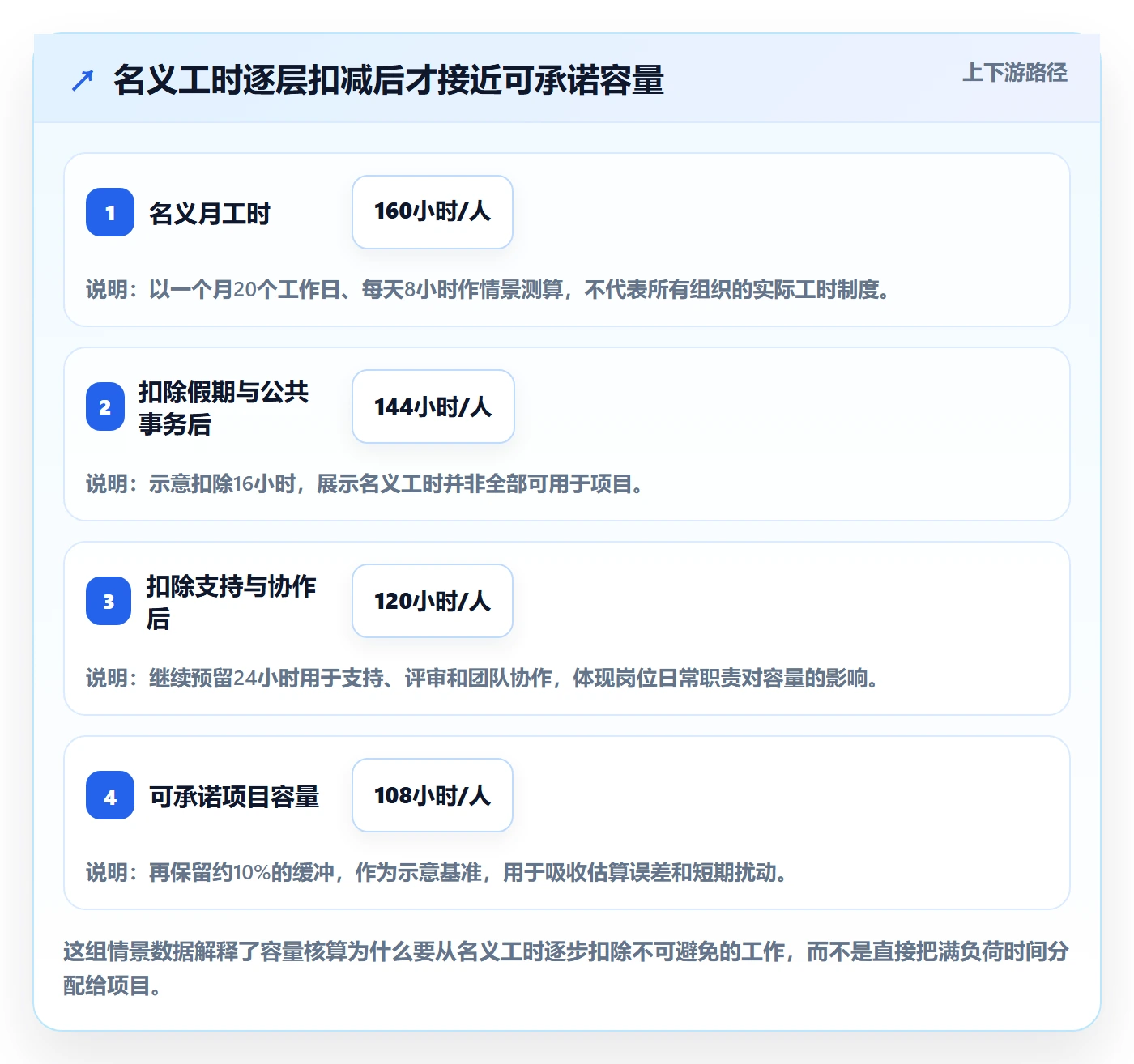资源管理如何做好资源占用？PMO流程优化与操作步骤