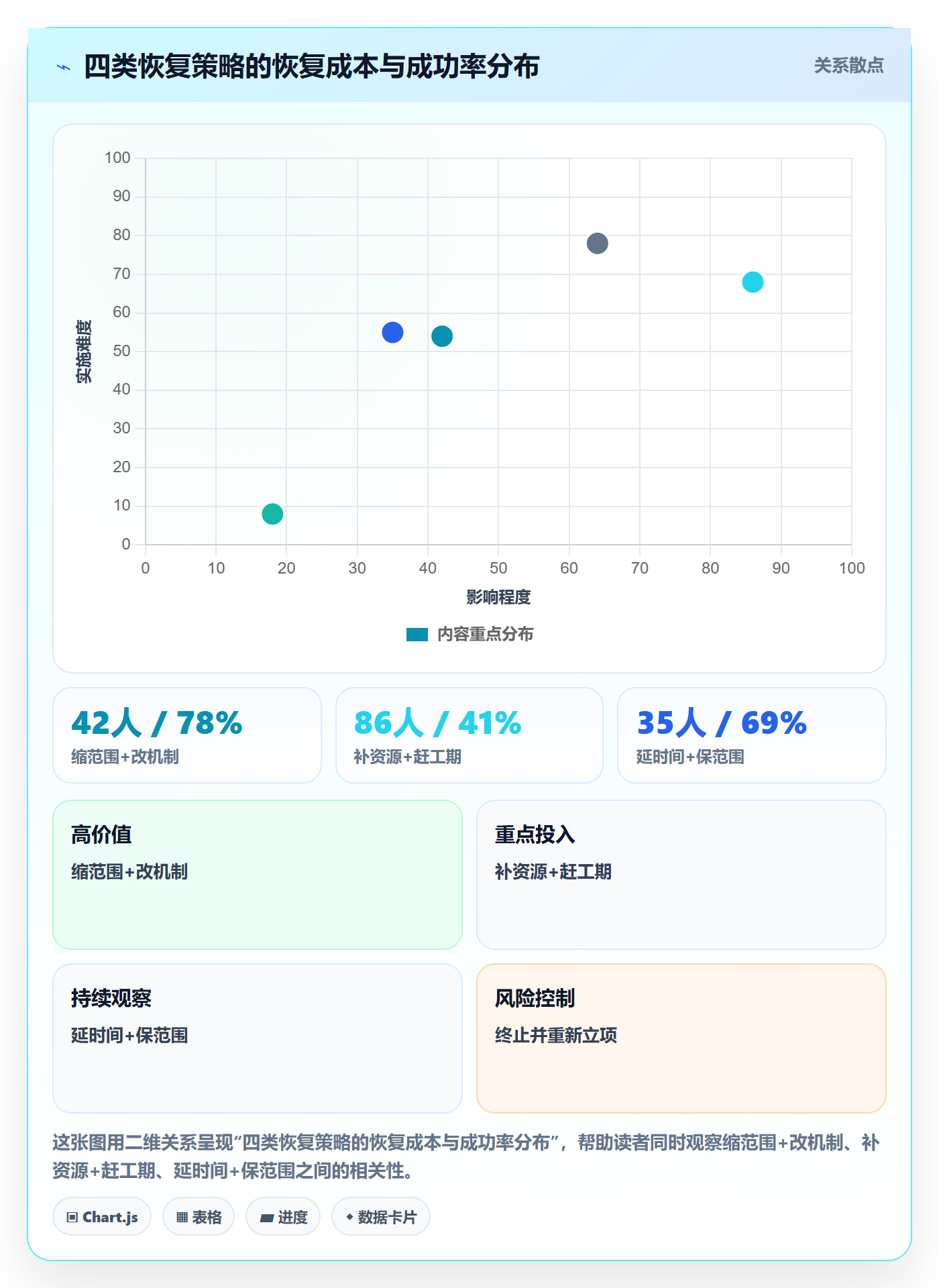 任务执行恢复全流程:项目负责人协同管理与一文讲清