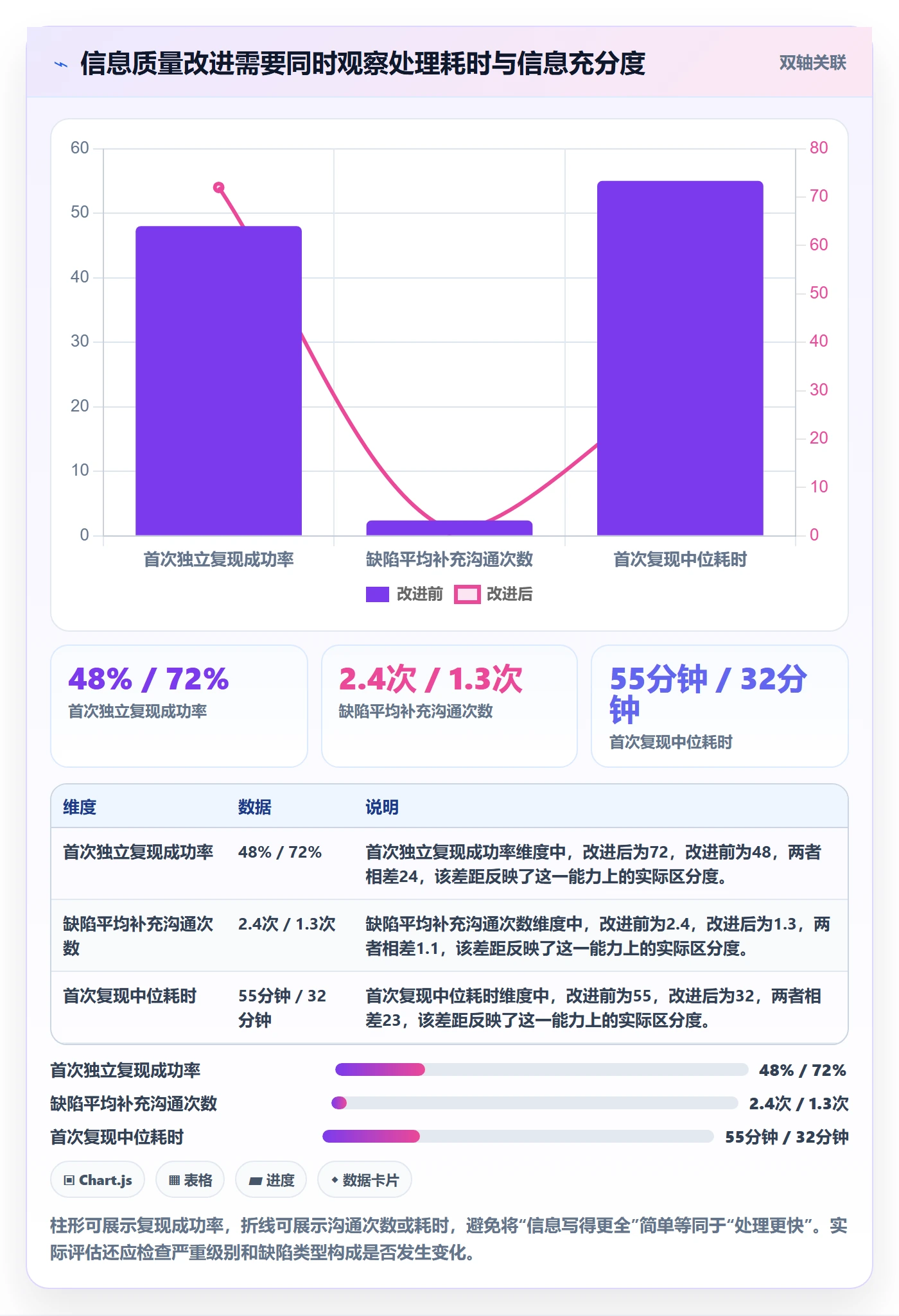 Bug / 缺陷如何做好复现步骤?PMO落地方案与操作步骤