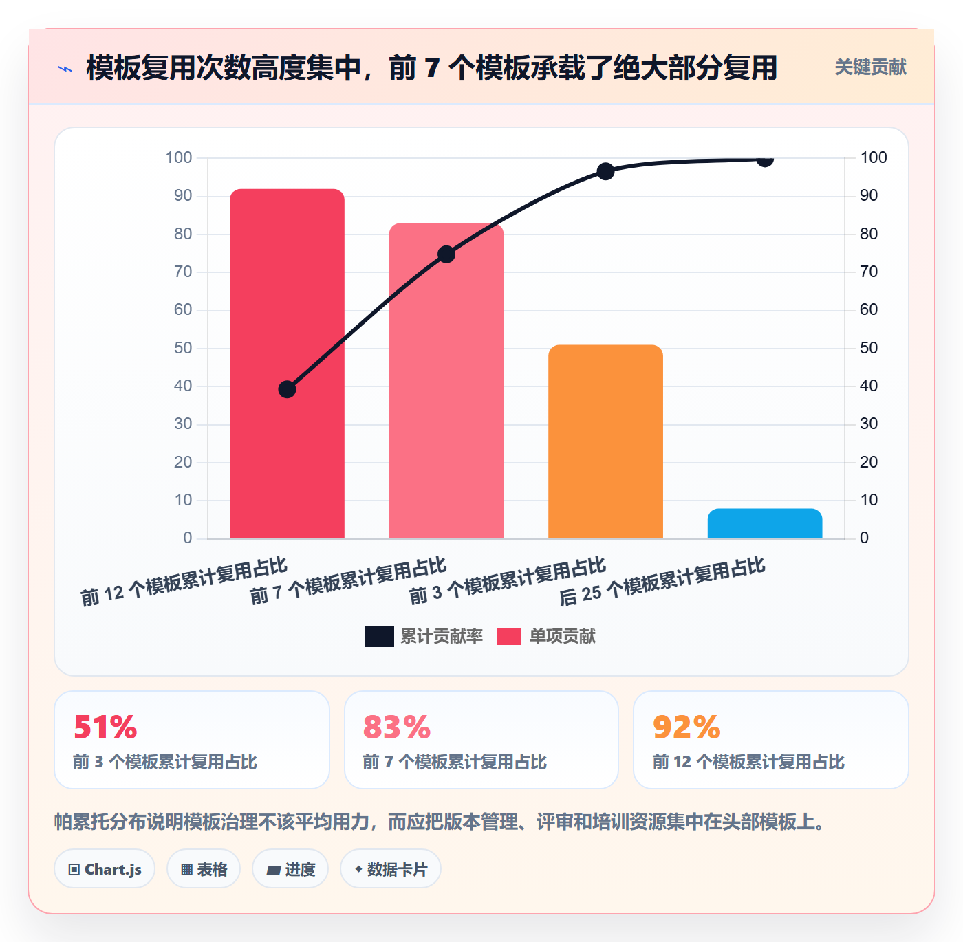 模板复用实操方法:项目负责人提升项目模板效率的效率提升方法与模板