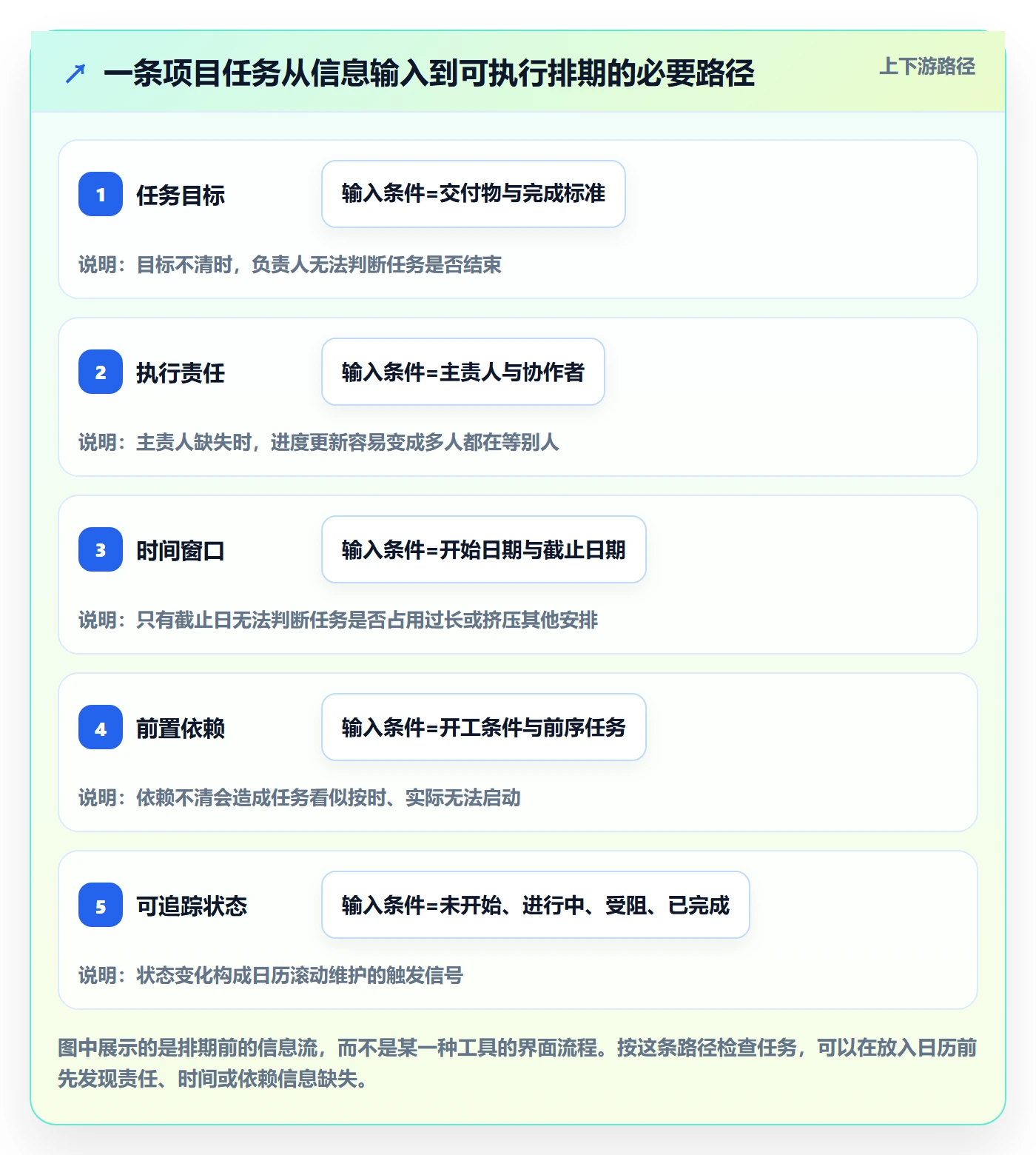 日历视图如何做好任务日历？项目经理实操方法与操作步骤