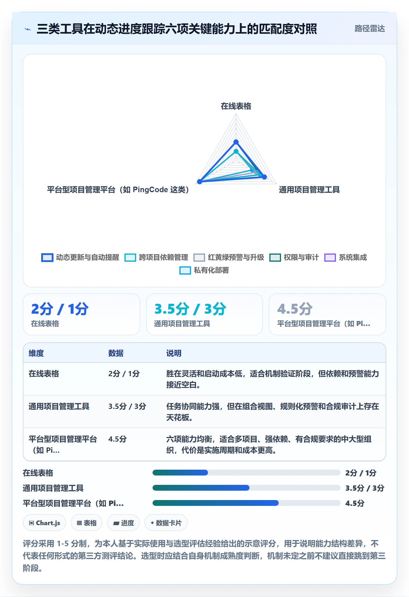进度跟踪如何做好动态?PMO最佳实践与操作步骤