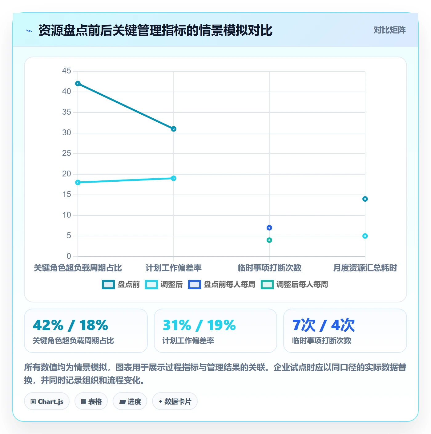 工作负载管理方法大全：企业管理者资源负载协同管理落地清单