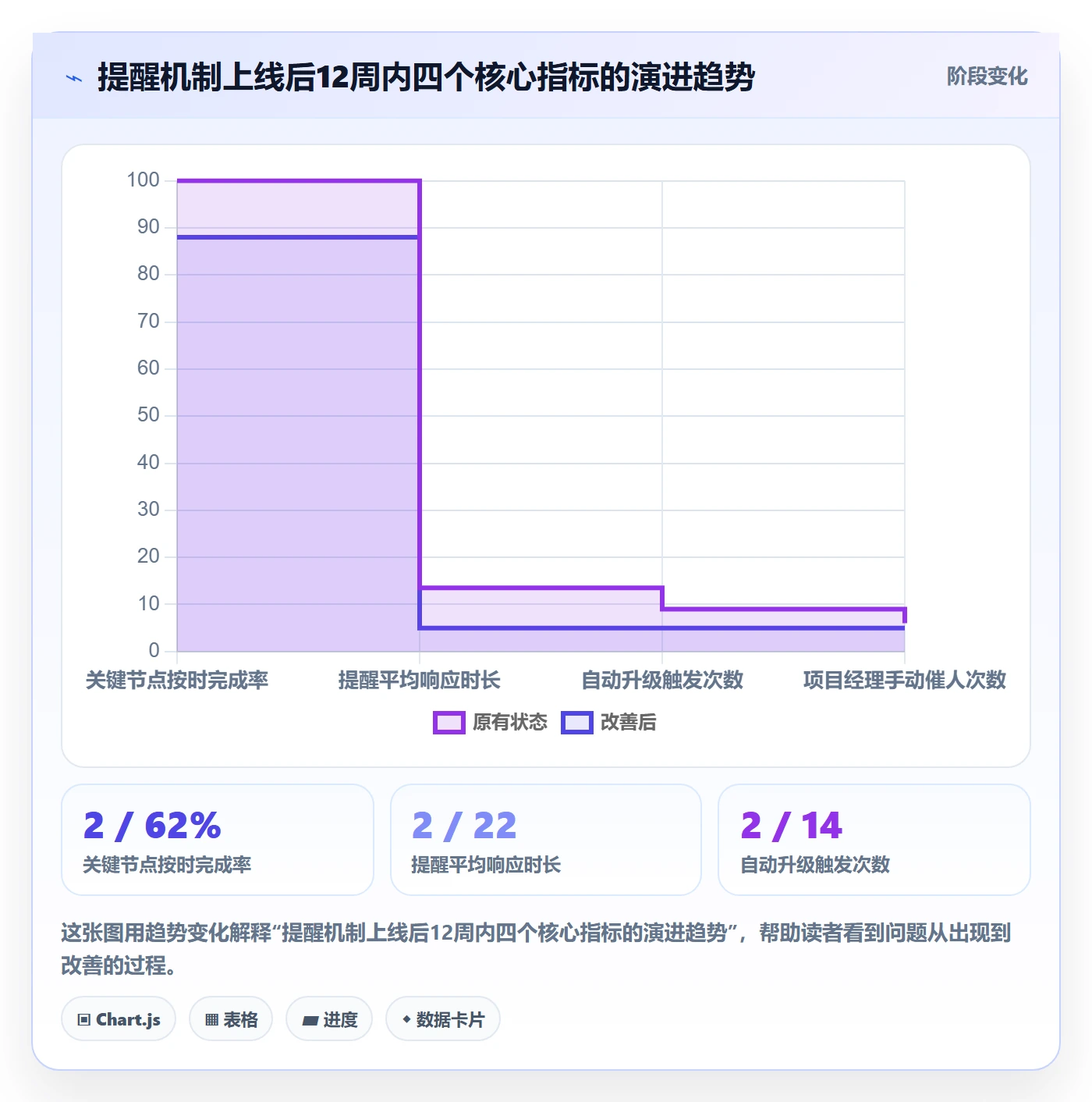 到期提醒落地方案:项目经理开展任务提醒的入门指南案例解析