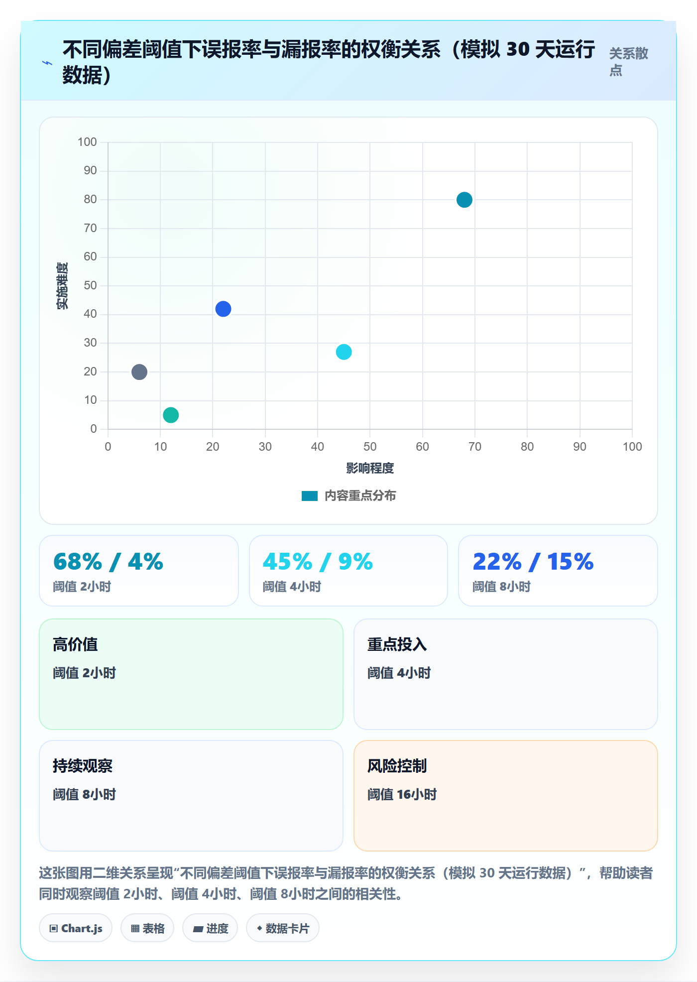 进度管理如何做好进度偏差?实施团队风险控制与操作步骤
