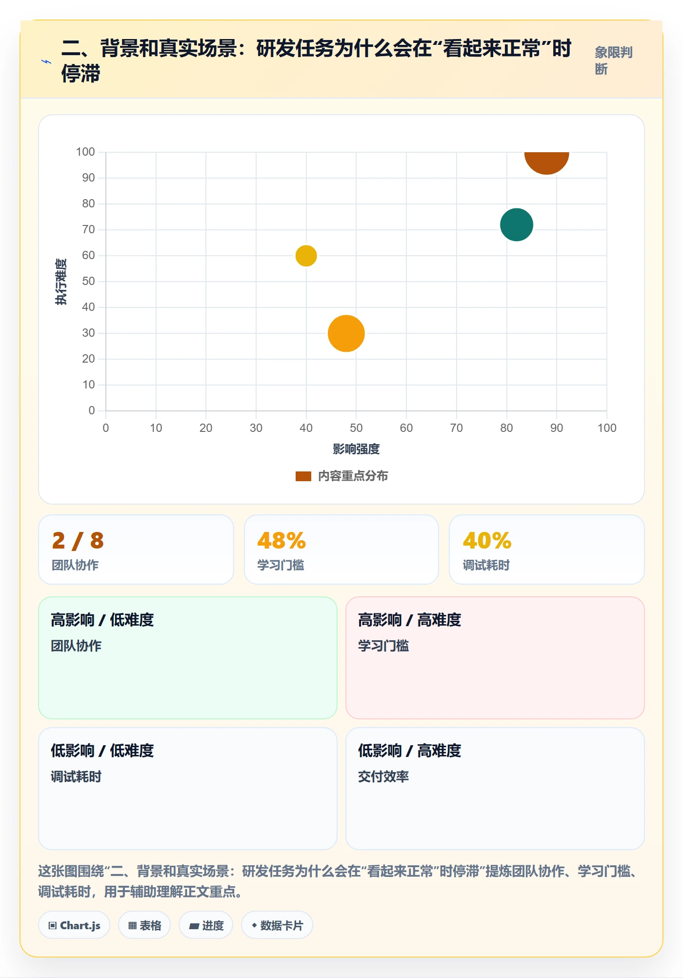 二、背景和真实场景:研发任务为什么会在“看起来正常”时停滞