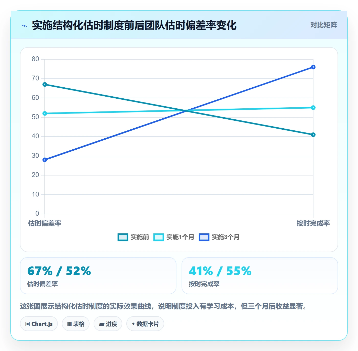 任务进度实操方法:产品经理提升进度管理效率的制度设计方法与模板