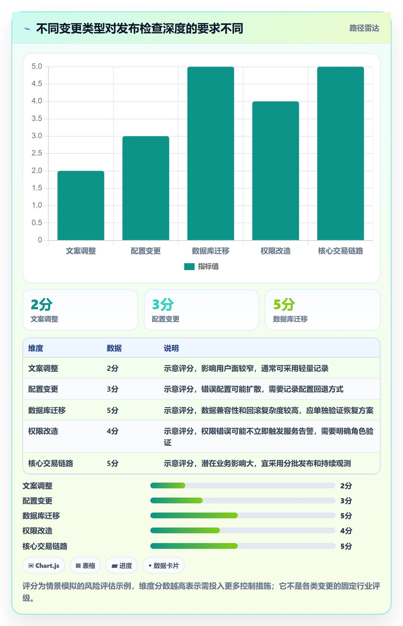 发布记录实操方法:项目成员提升发布管理效率的效率提升方法与模板