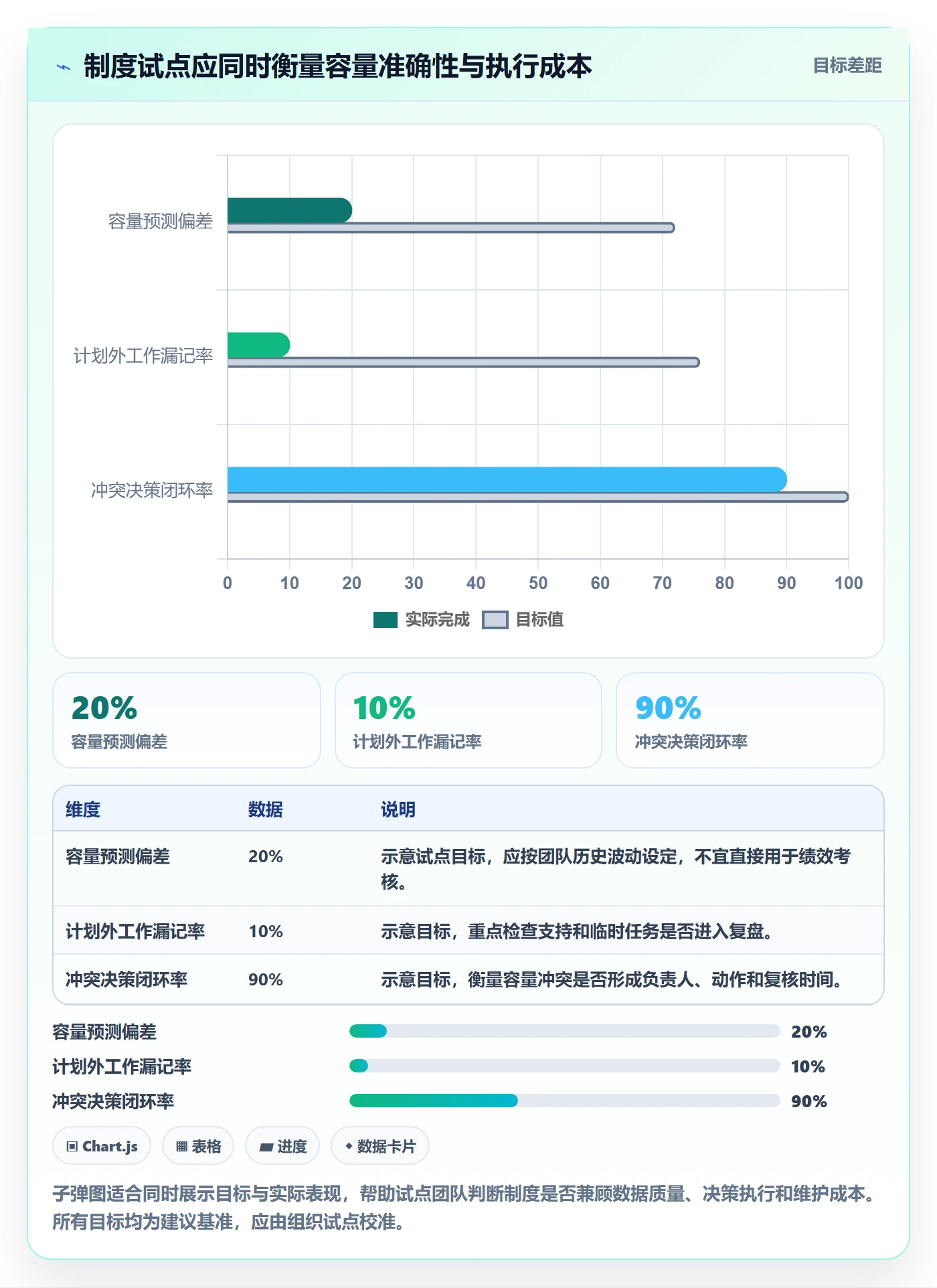 可用工时流程与规范:管理层人力资源计划制度设计关键指标