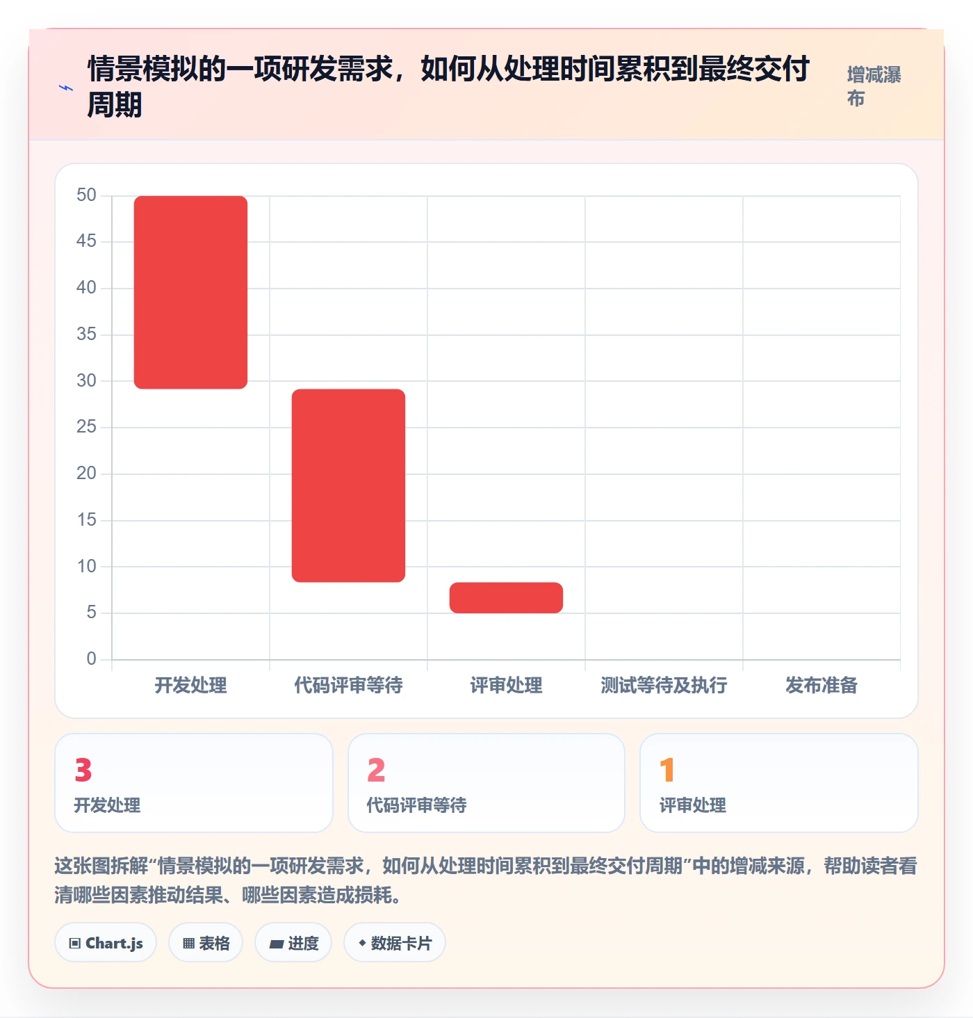 看板Kanban教程:研发团队协同管理,避坑指南