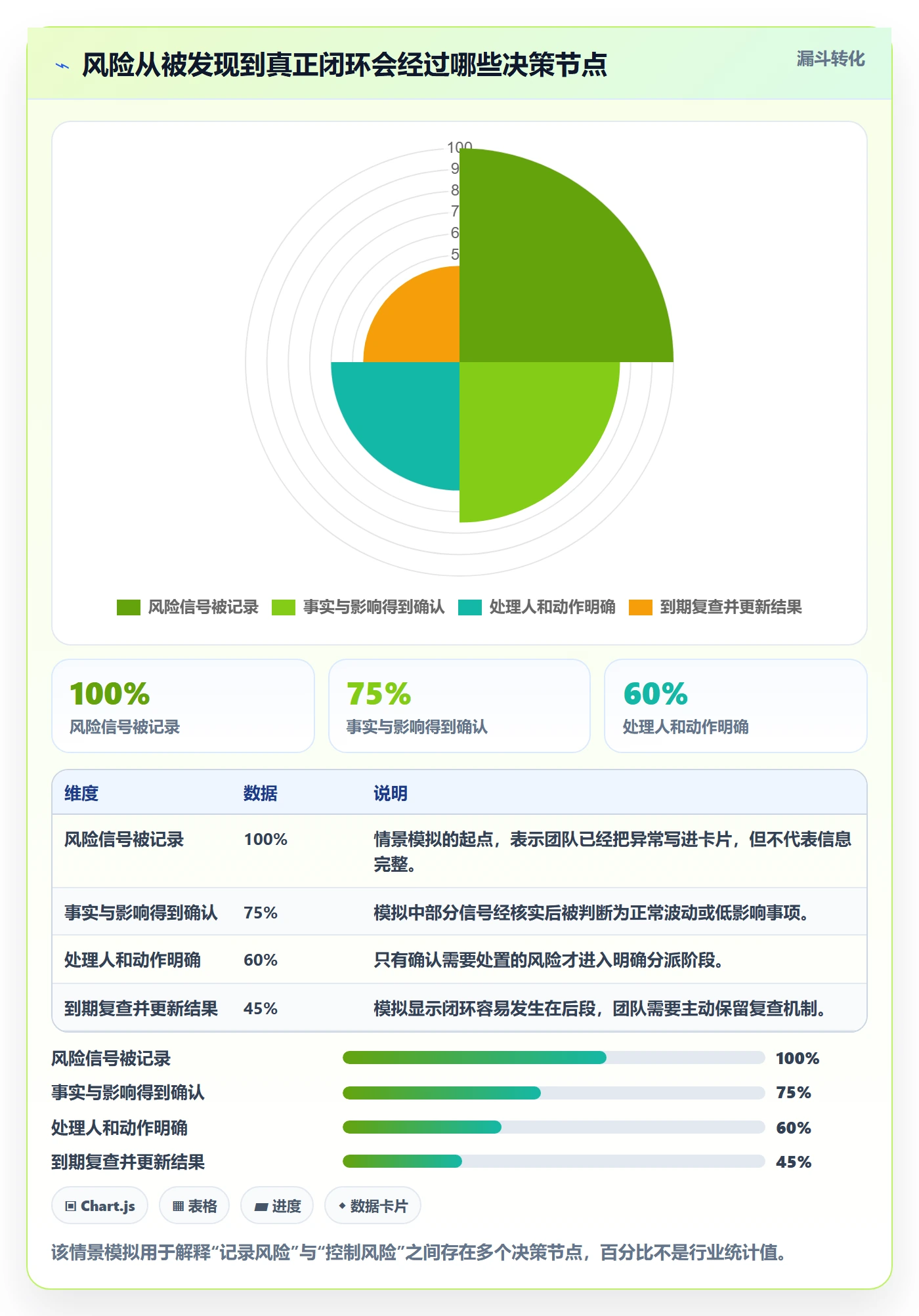 卡片最佳实践：研发团队看板风险控制，常见问题