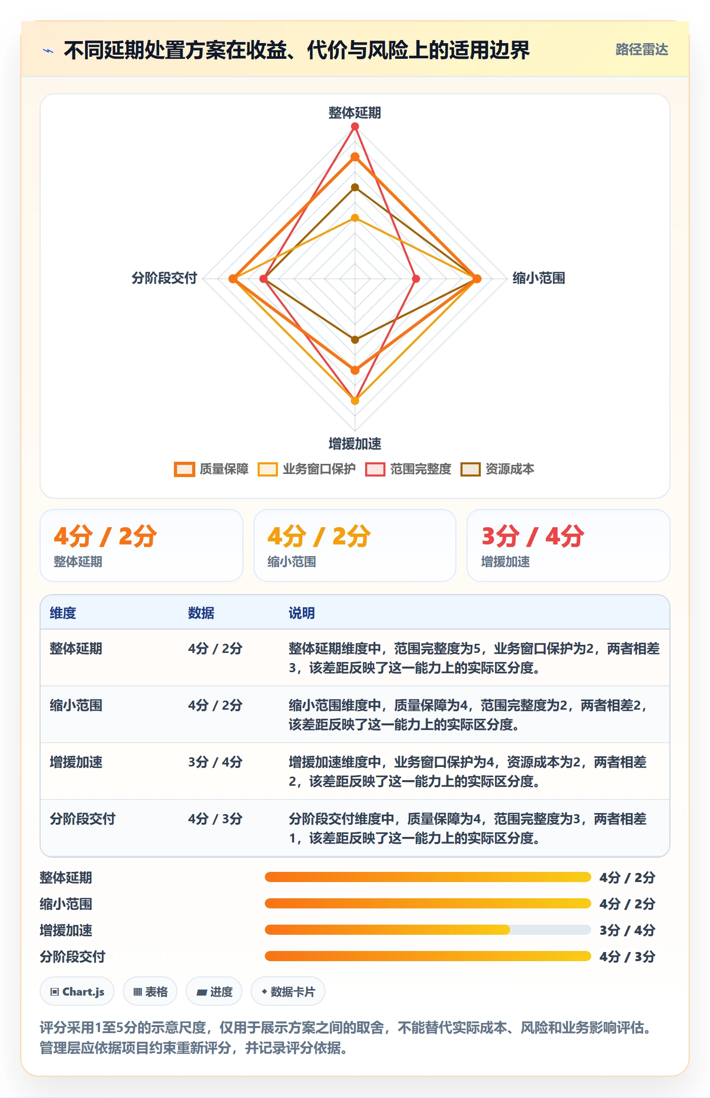 延期申请怎么做？管理层落地方案：延期管理从0到1