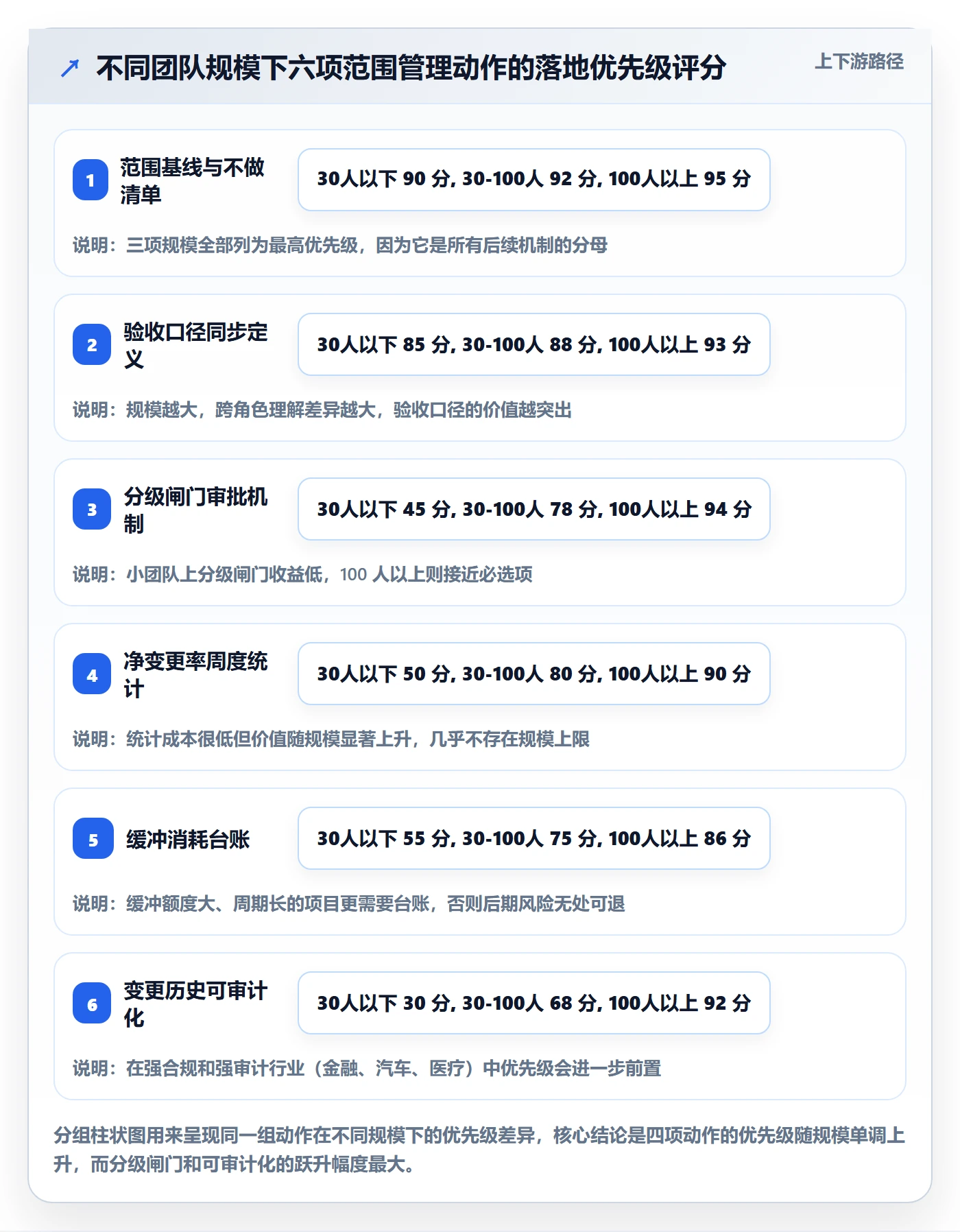 交付范围管理方法大全:项目经理项目范围协同管理落地清单