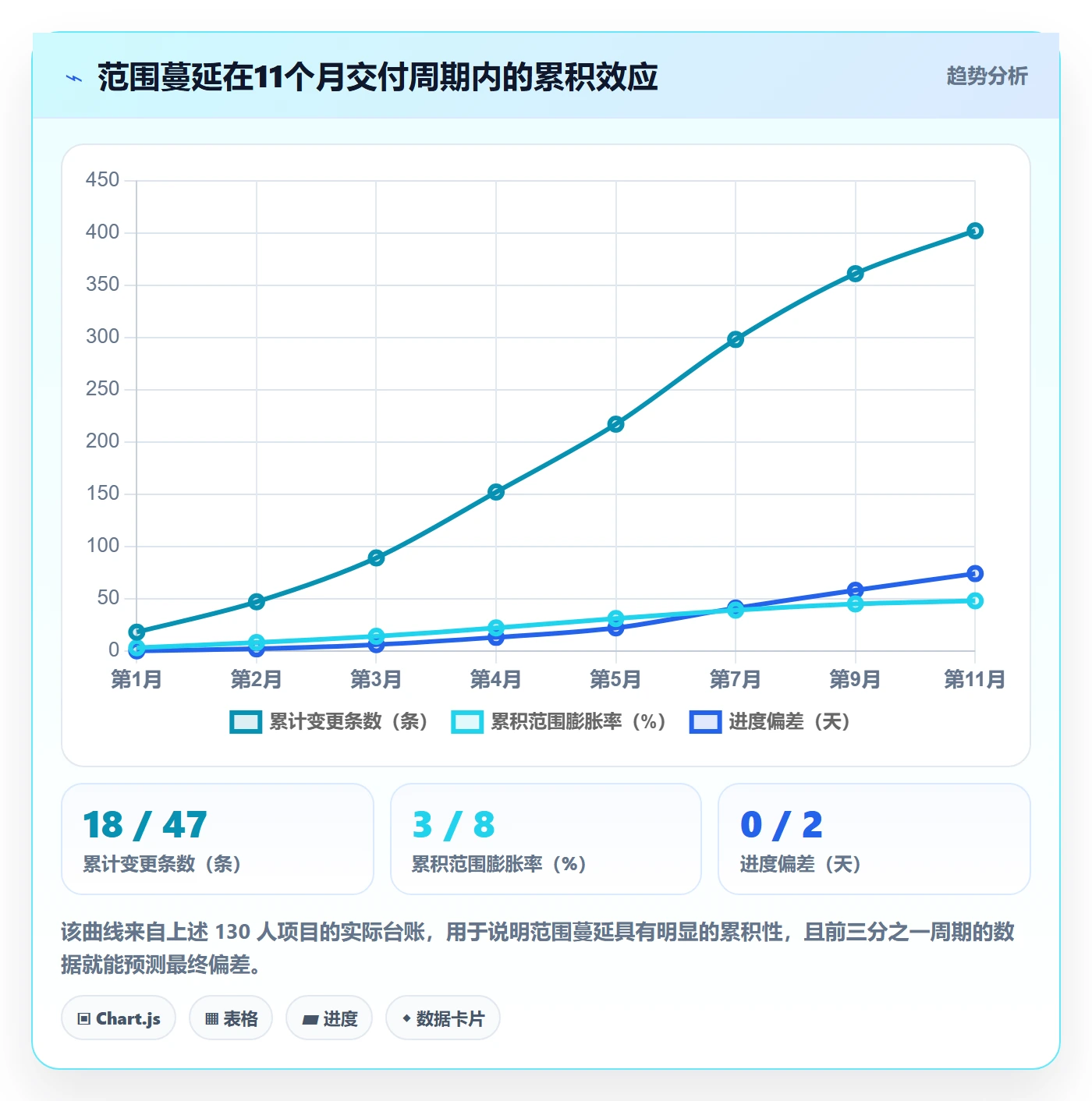 范围变更流程与规范:项目负责人项目范围流程优化关键指标