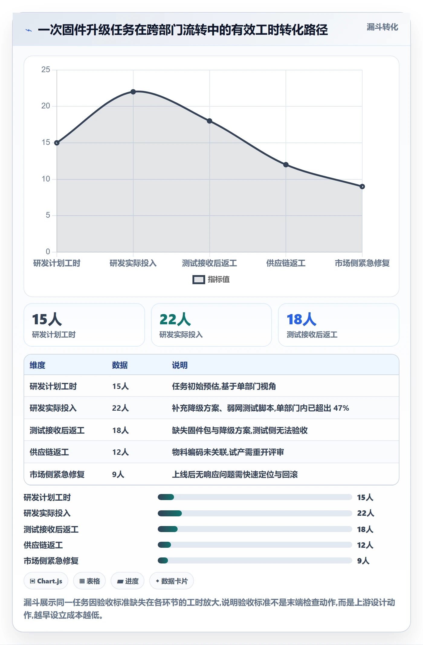 验收标准怎么做？跨部门团队制度设计：任务验收从0到1