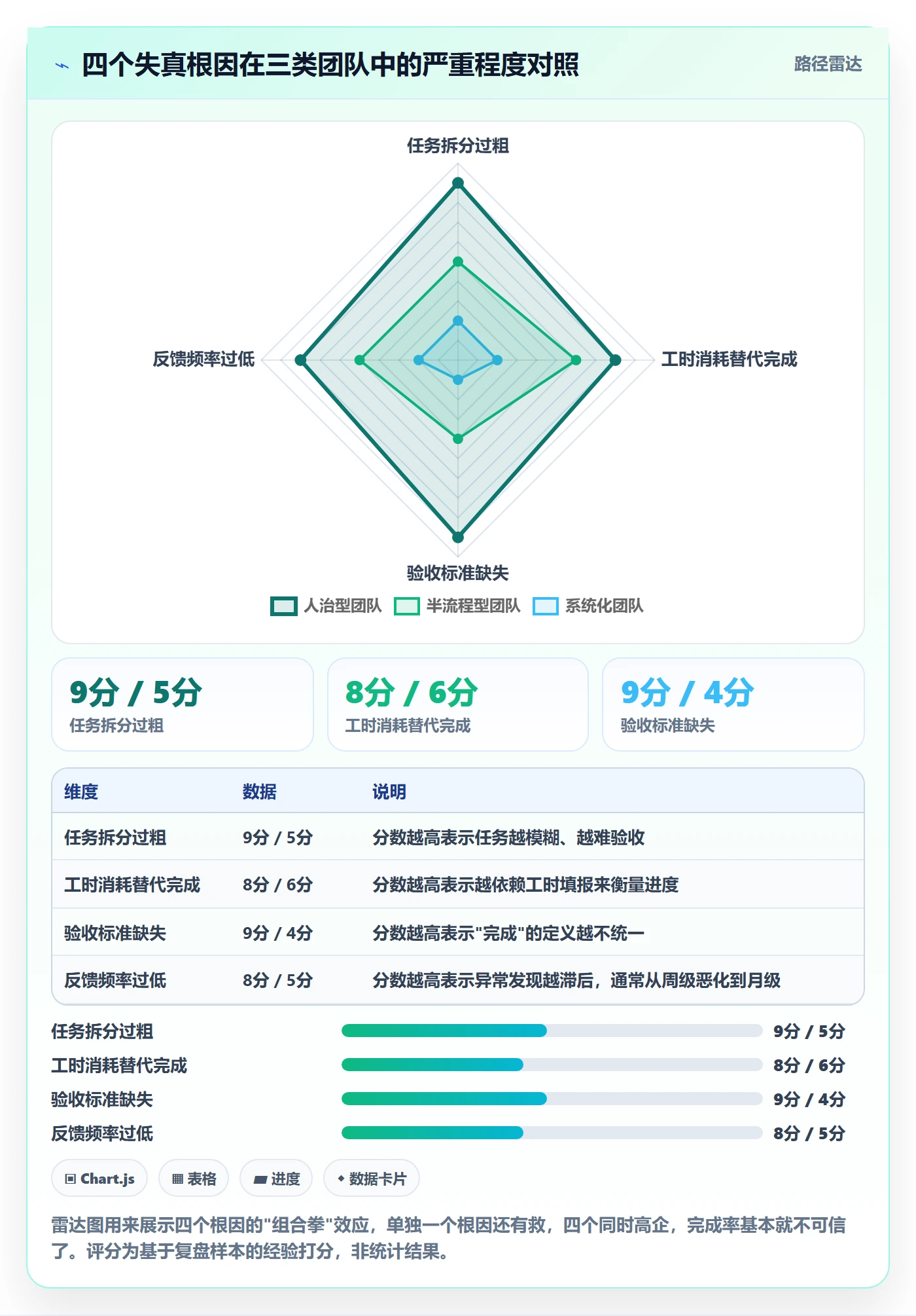 完成率怎么做?研发团队效率提升:进度管理从0到1