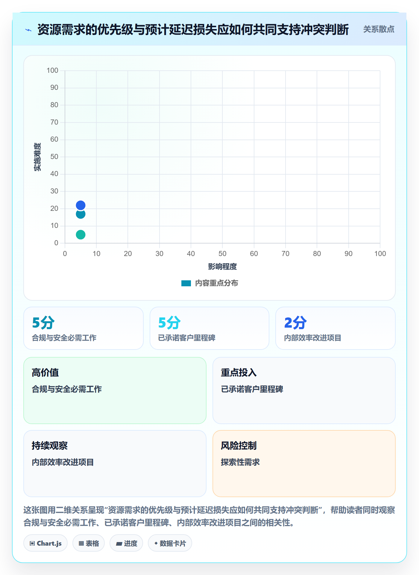 人员落地方案:PMO开展资源管理的流程优化案例解析