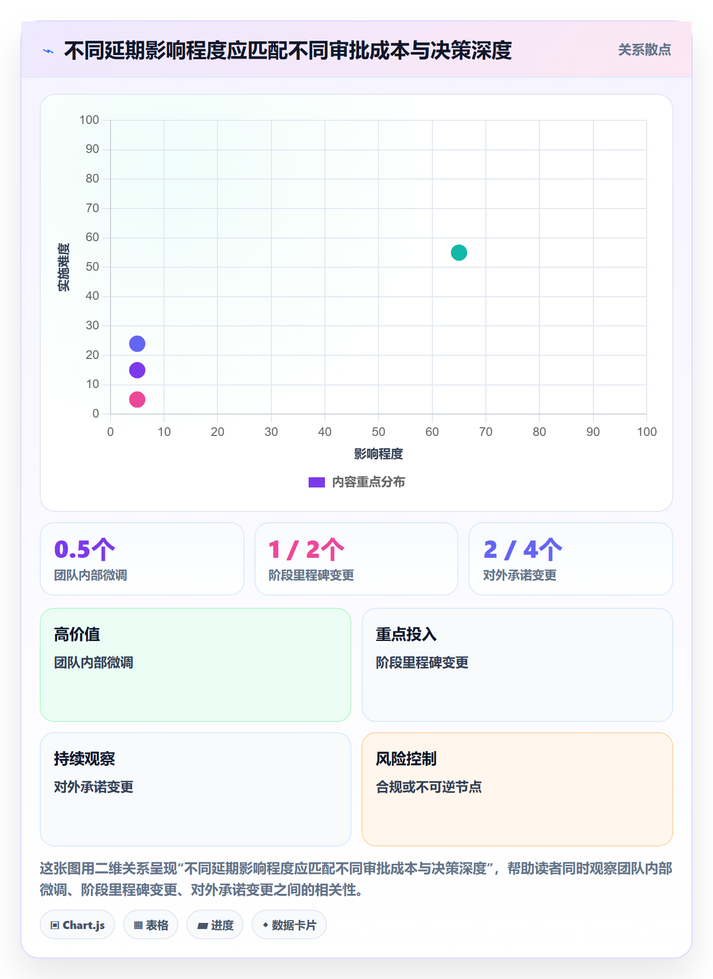 延期审批实操方法:企业管理者提升延期管理效率的风险控制方法与模板