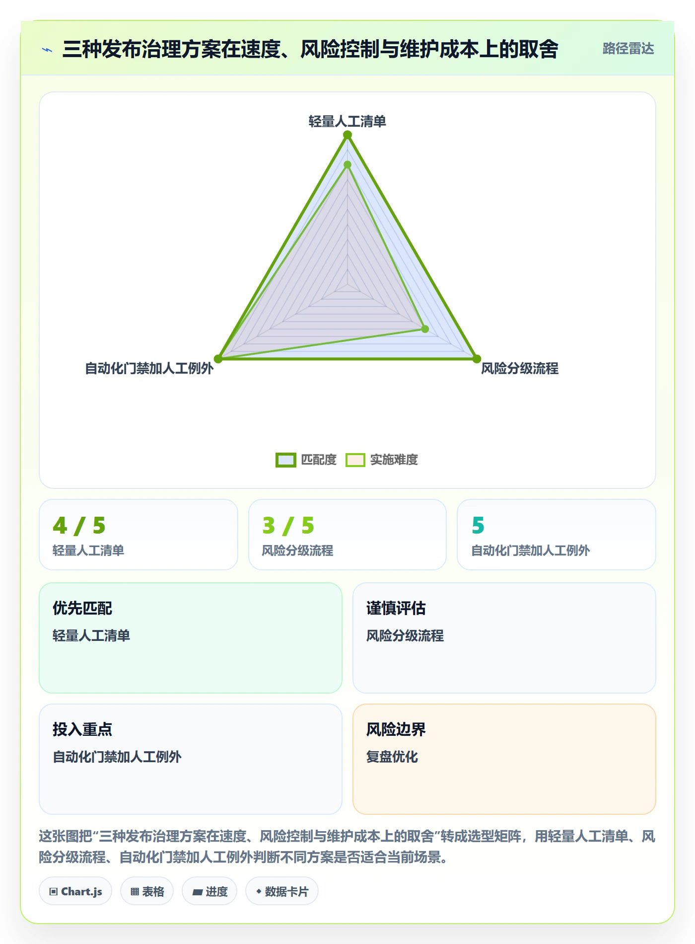 发布检查管理方法大全:项目负责人发布管理入门指南落地清单