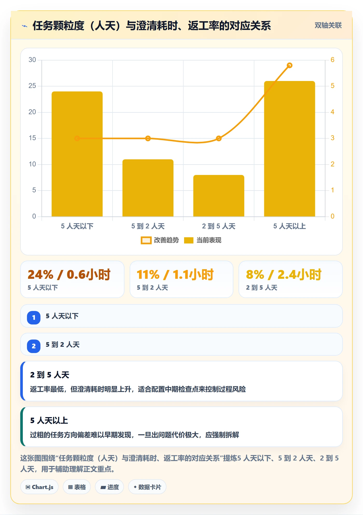 任务分派如何做好派发？PMO效率提升与操作步骤