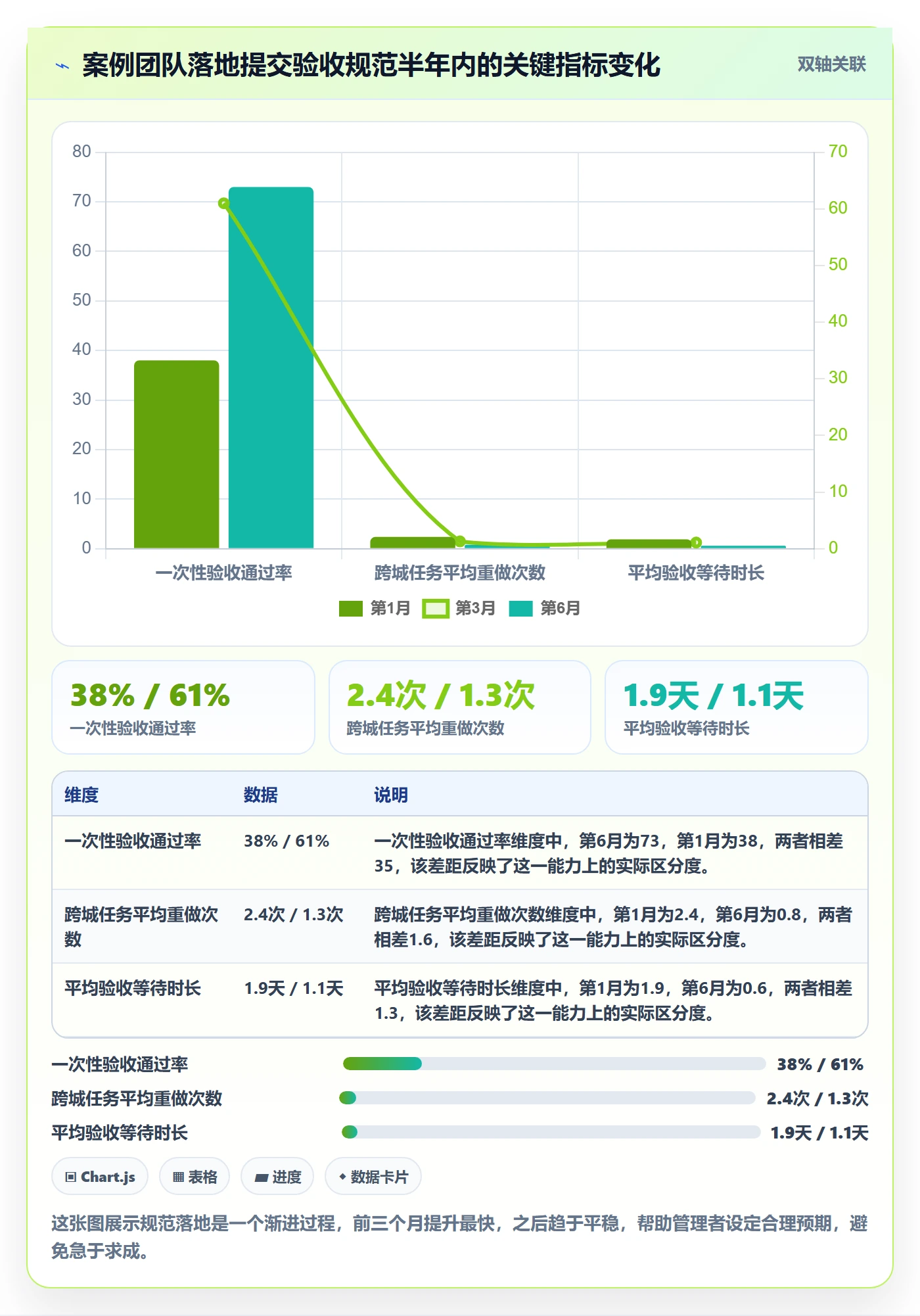 提交怎么做?企业管理者入门指南:任务验收从0到1