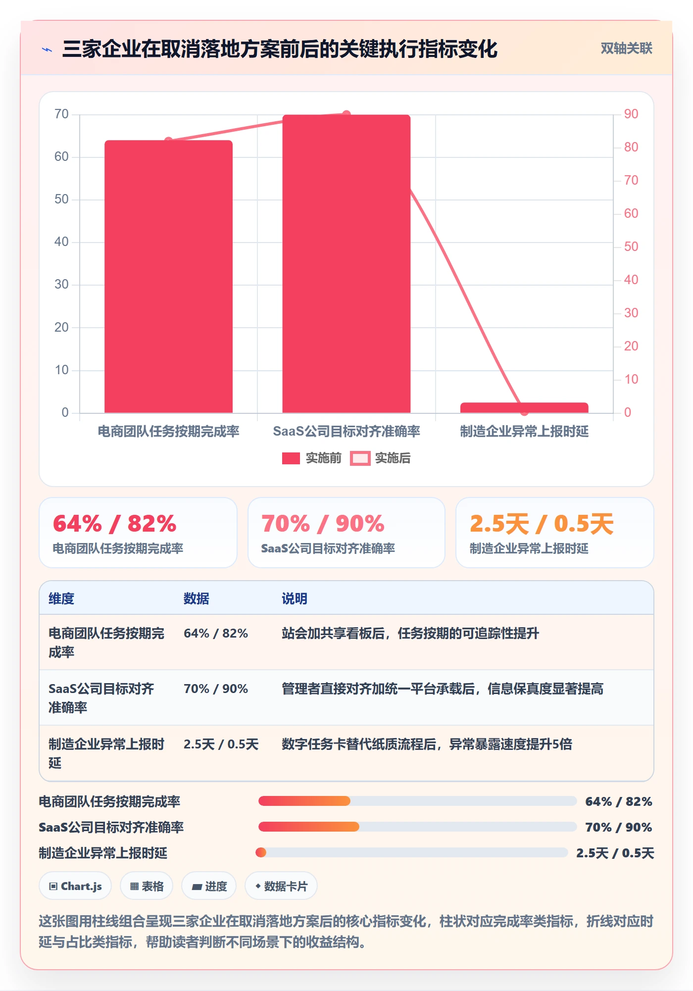 取消落地方案:企业管理者开展任务执行的最佳实践案例解析