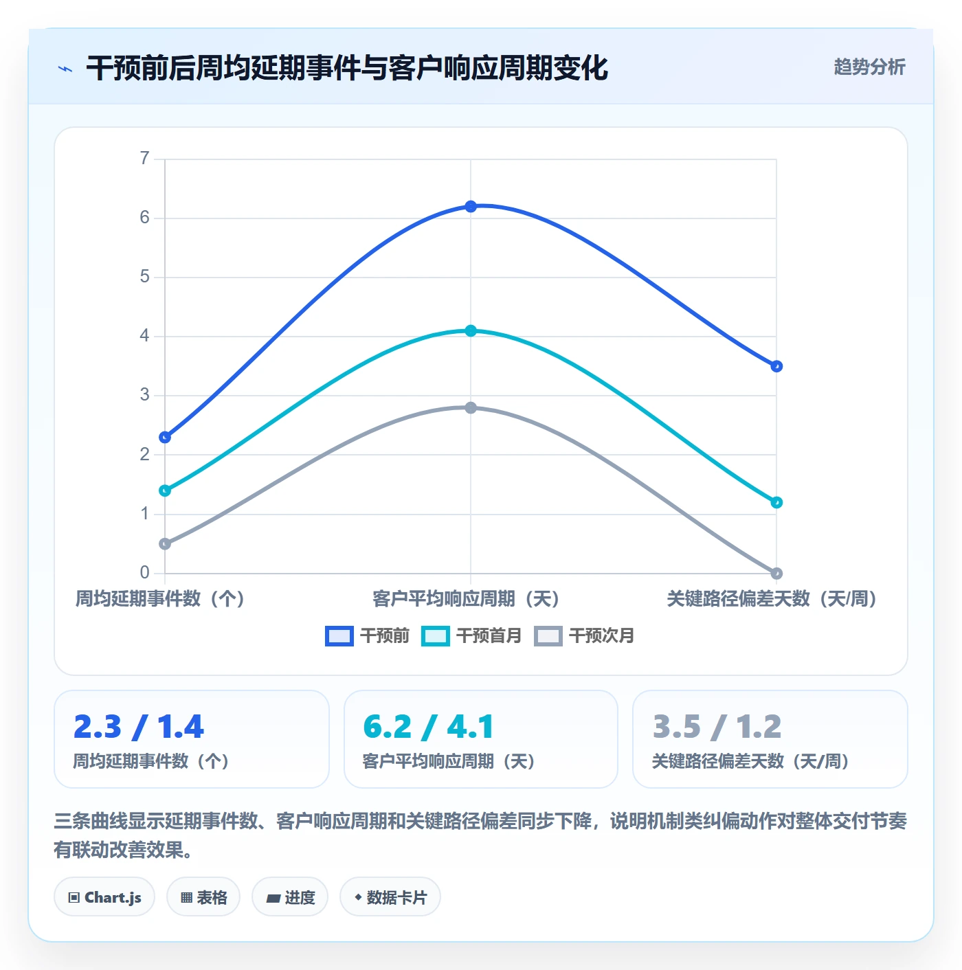 延期管理如何做好延期分析？实施团队实操方法与操作步骤