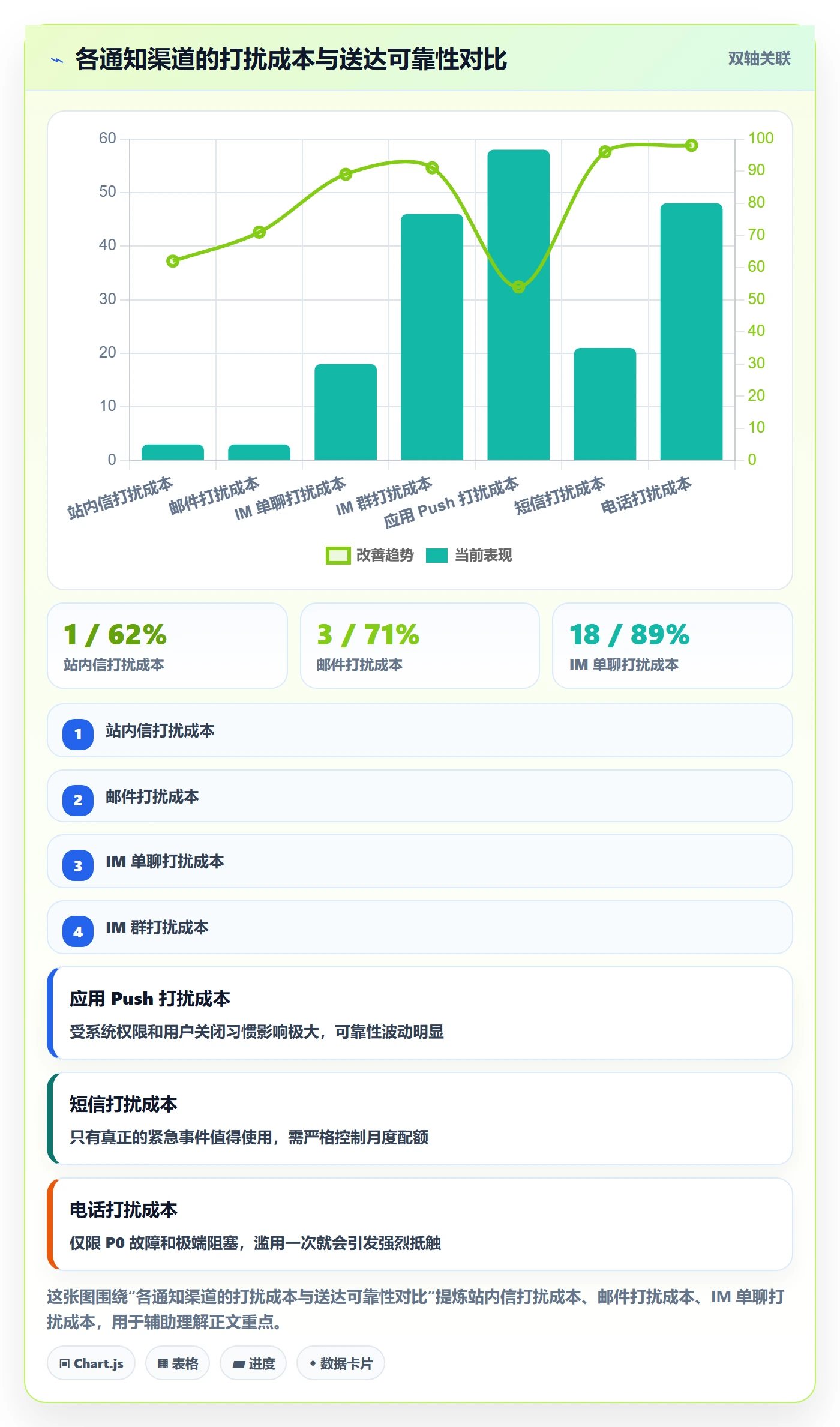消息通知怎么做?研发团队协同管理:任务提醒从0到1