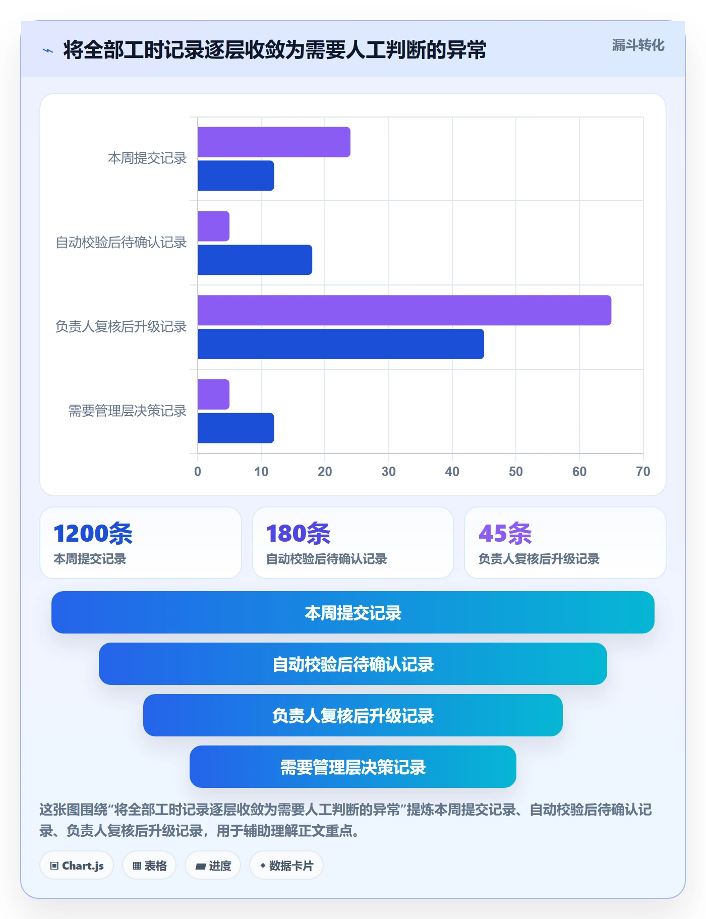工时审核管理方法大全:产品经理工时管理最佳实践落地清单
