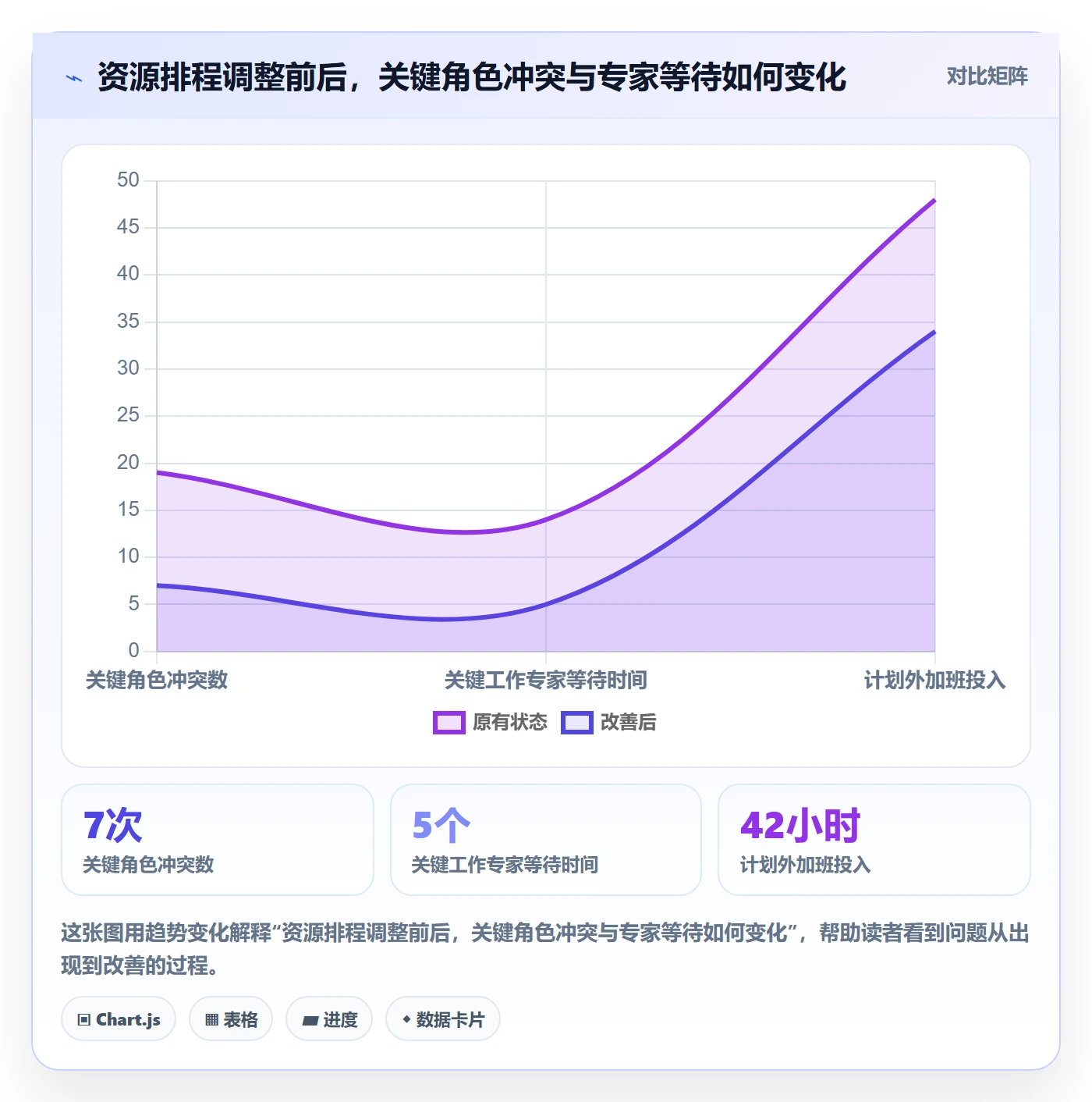 资源管理如何做好资源？实施团队最佳实践与操作步骤