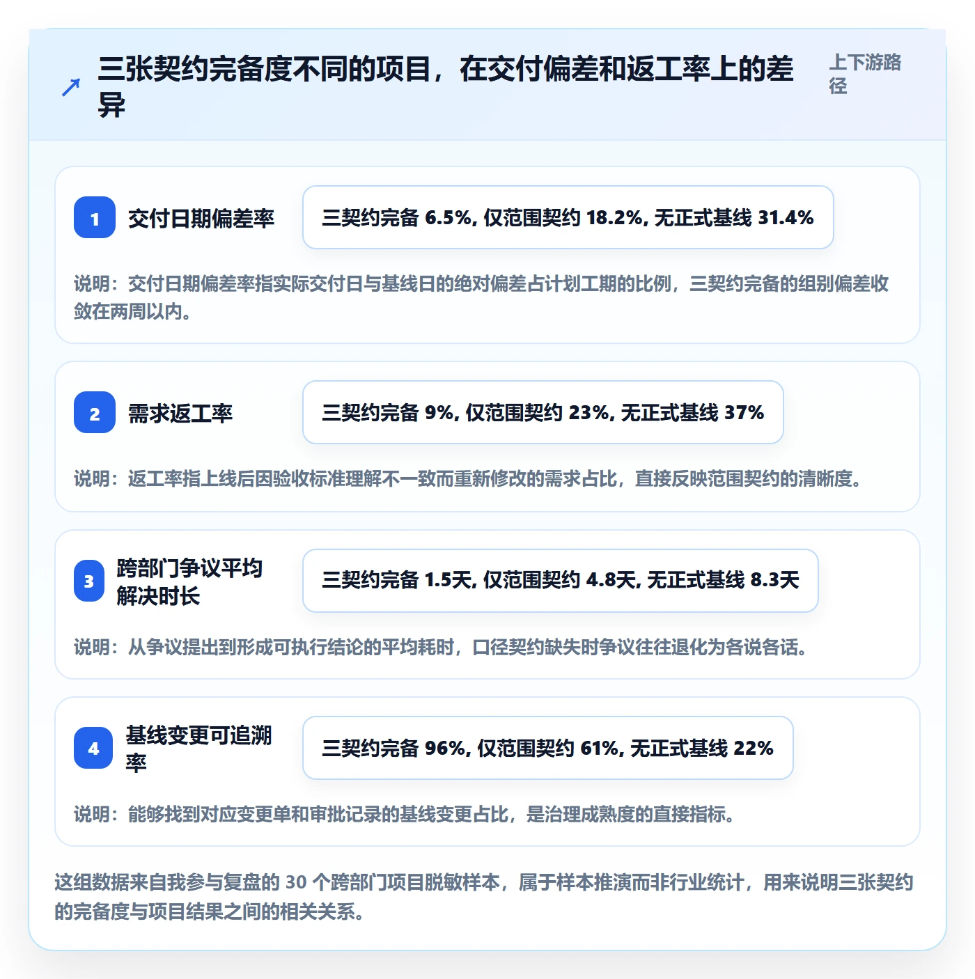 计划基线管理指南：跨部门团队如何做好项目规划，数据分析全流程