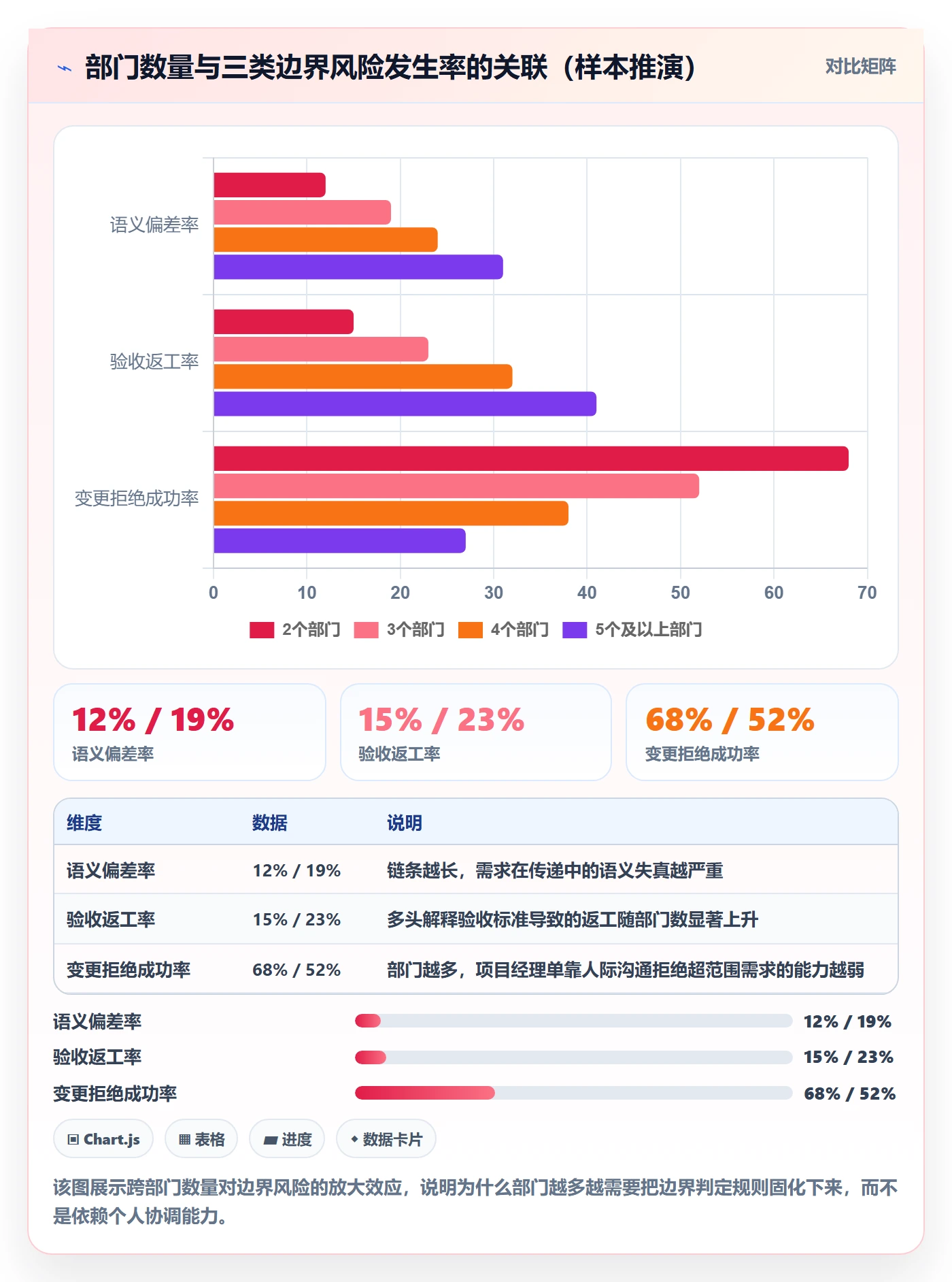 范围边界怎么做?跨部门团队风险控制:项目范围从0到1