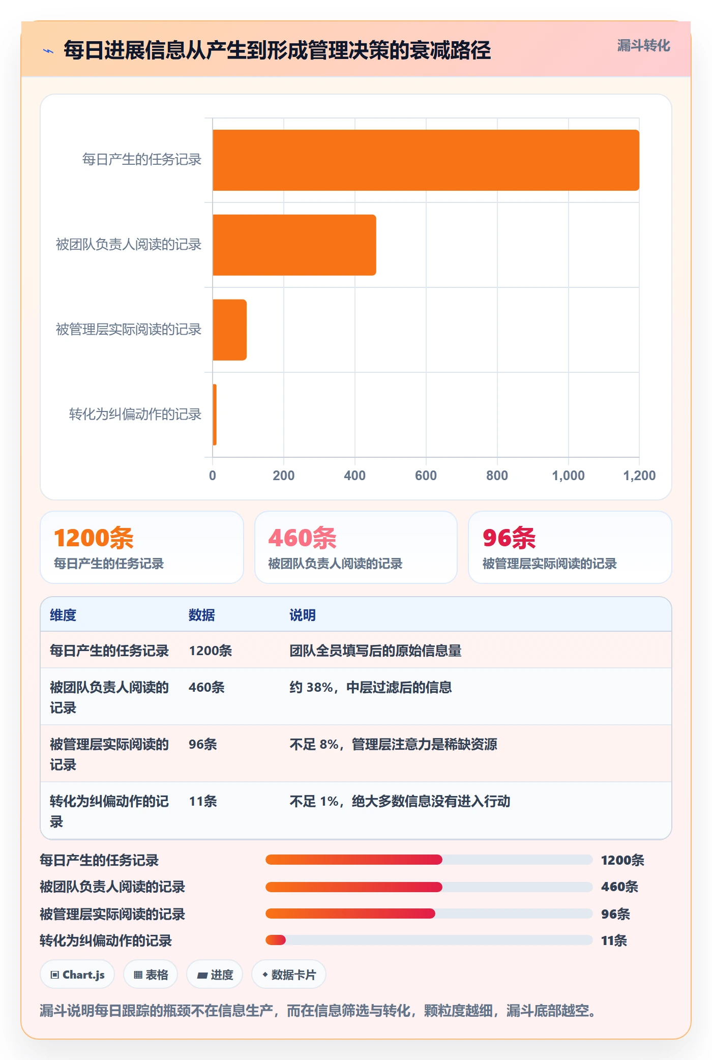 进度跟踪每日进展全流程:管理层入门指南与一文讲清