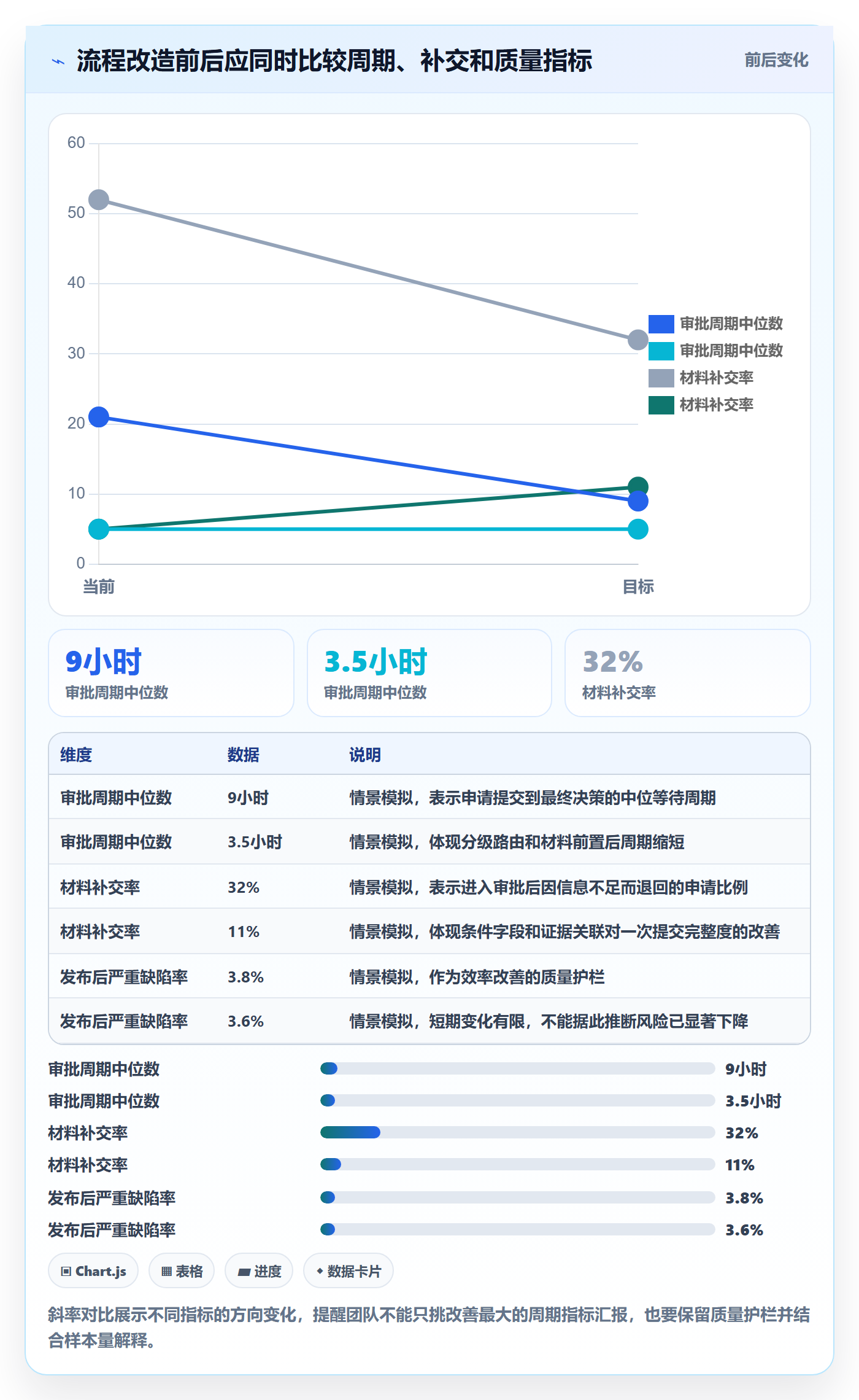 发布审批最佳实践:项目经理发布管理效率提升,常见问题