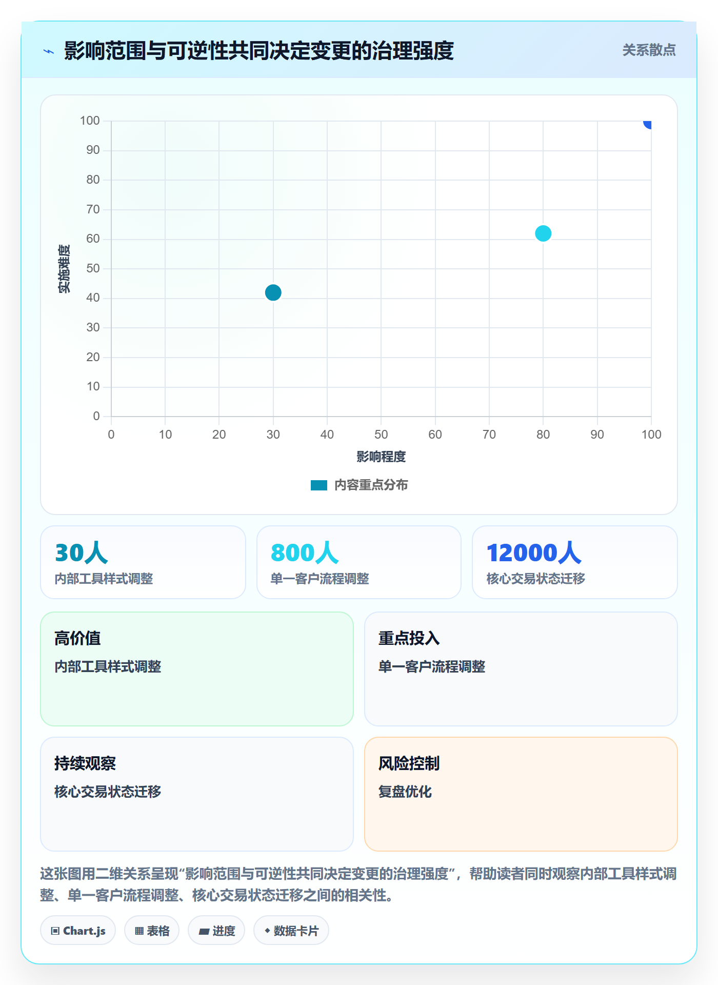 回滚怎么做？企业管理者制度设计：发布管理从0到1