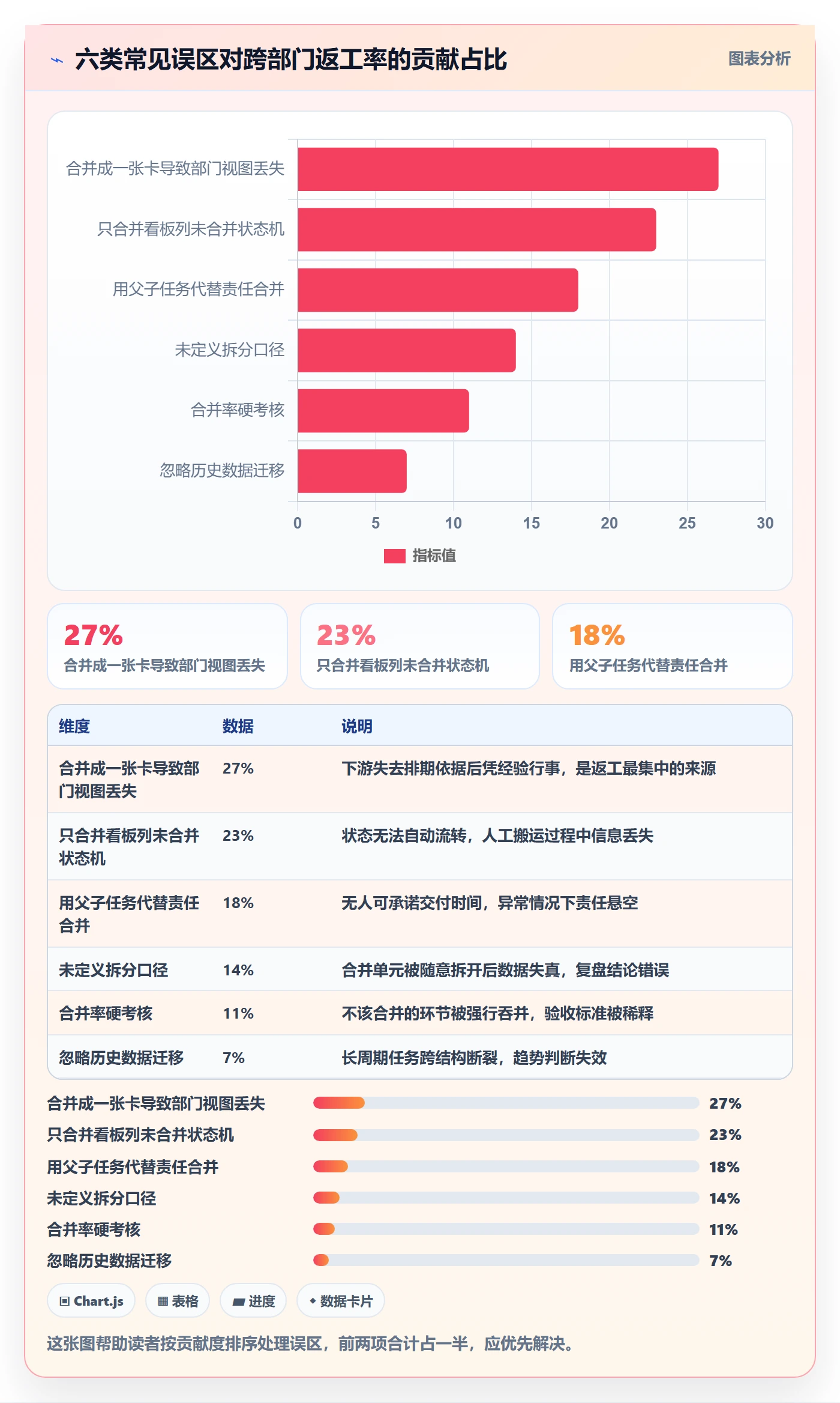 任务合并流程与规范:跨部门团队任务管理效率提升关键指标