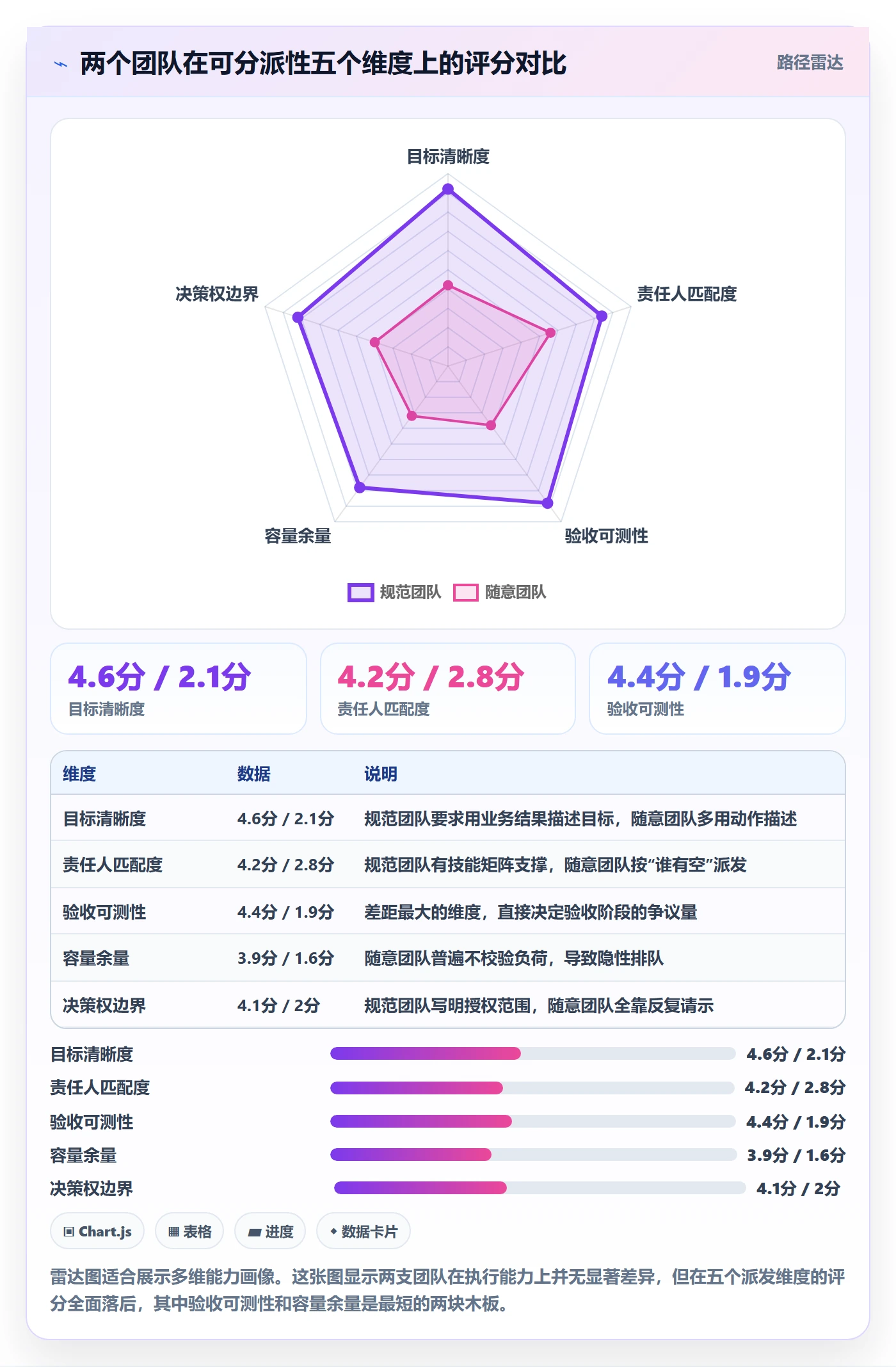 任务分派如何做好派发?产品经理制度设计与操作步骤