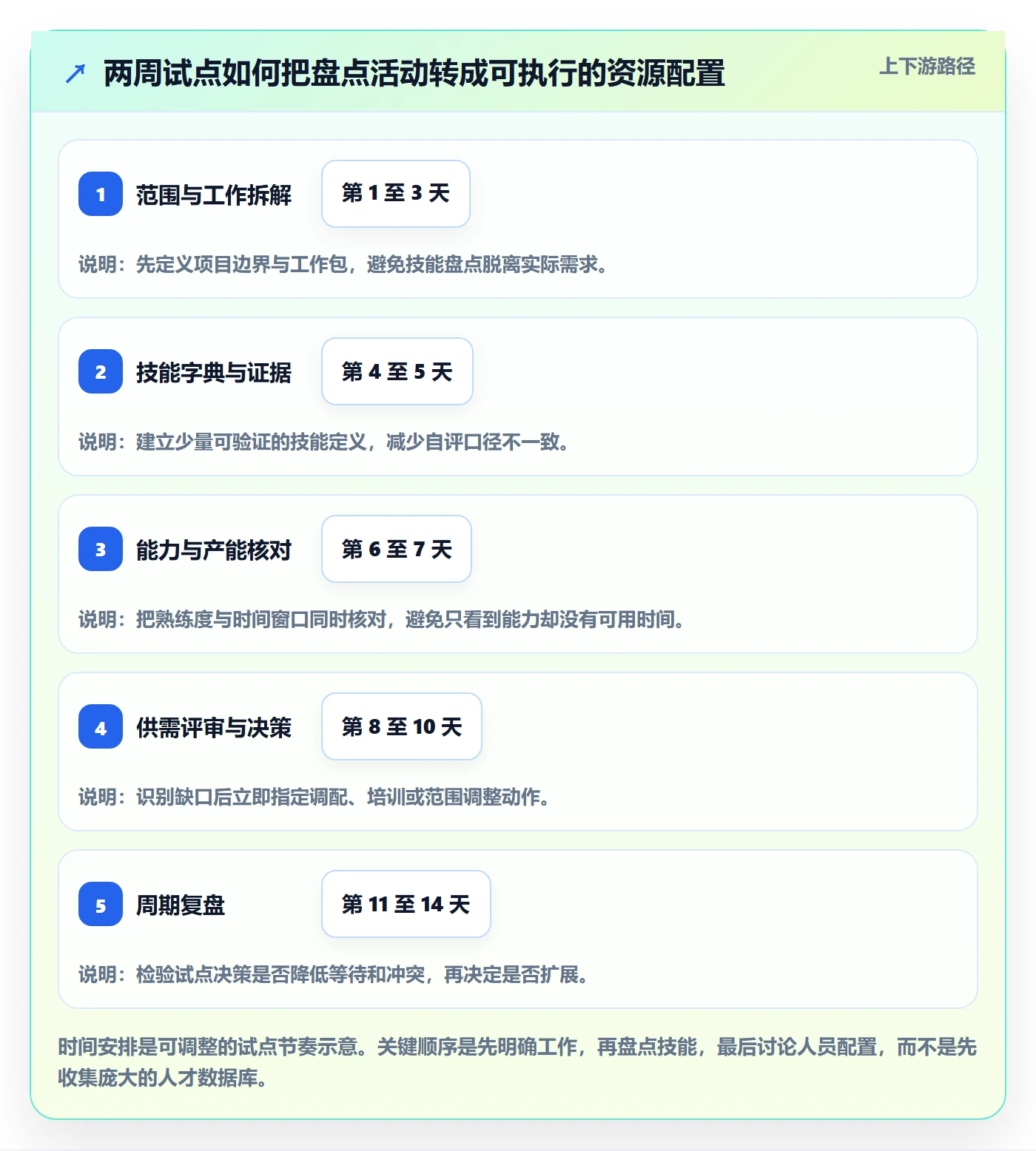 资源管理如何做好技能?产品经理数据分析与操作步骤
