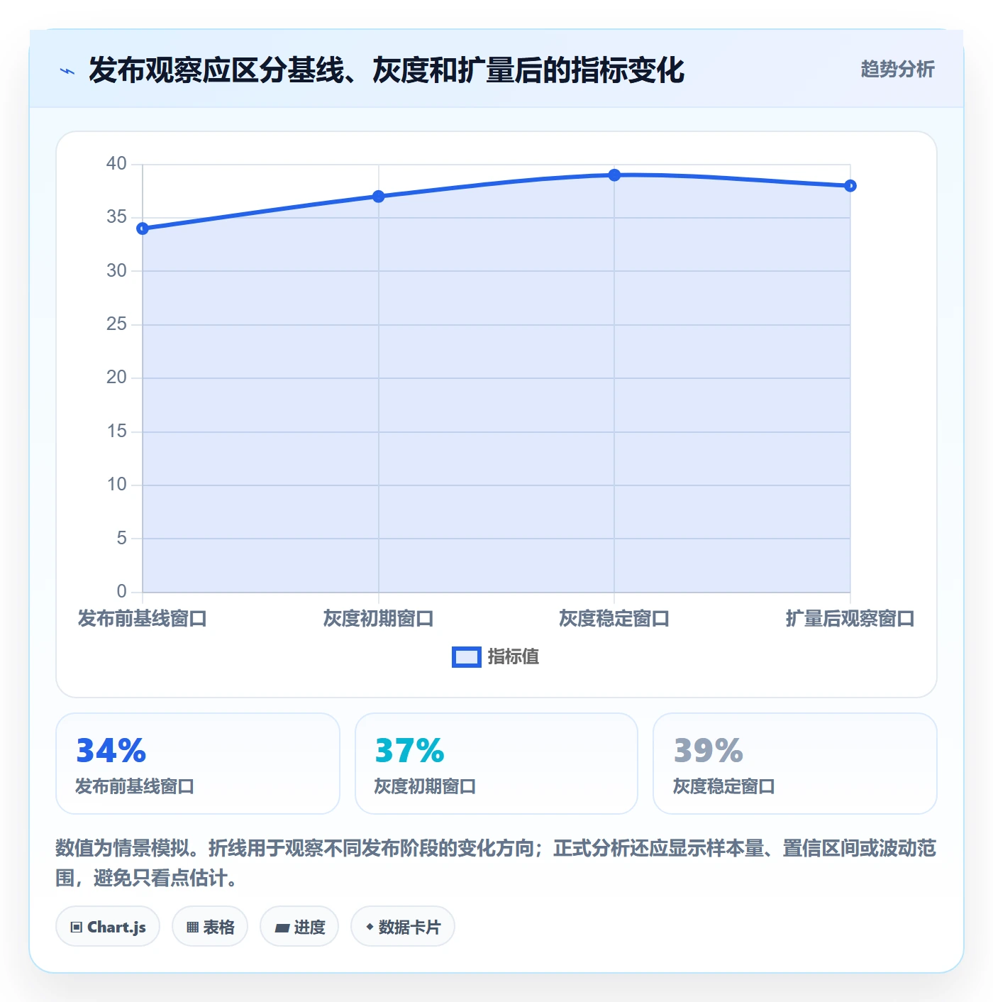 发布检查管理指南：产品经理如何做好发布管理，数据分析全流程
